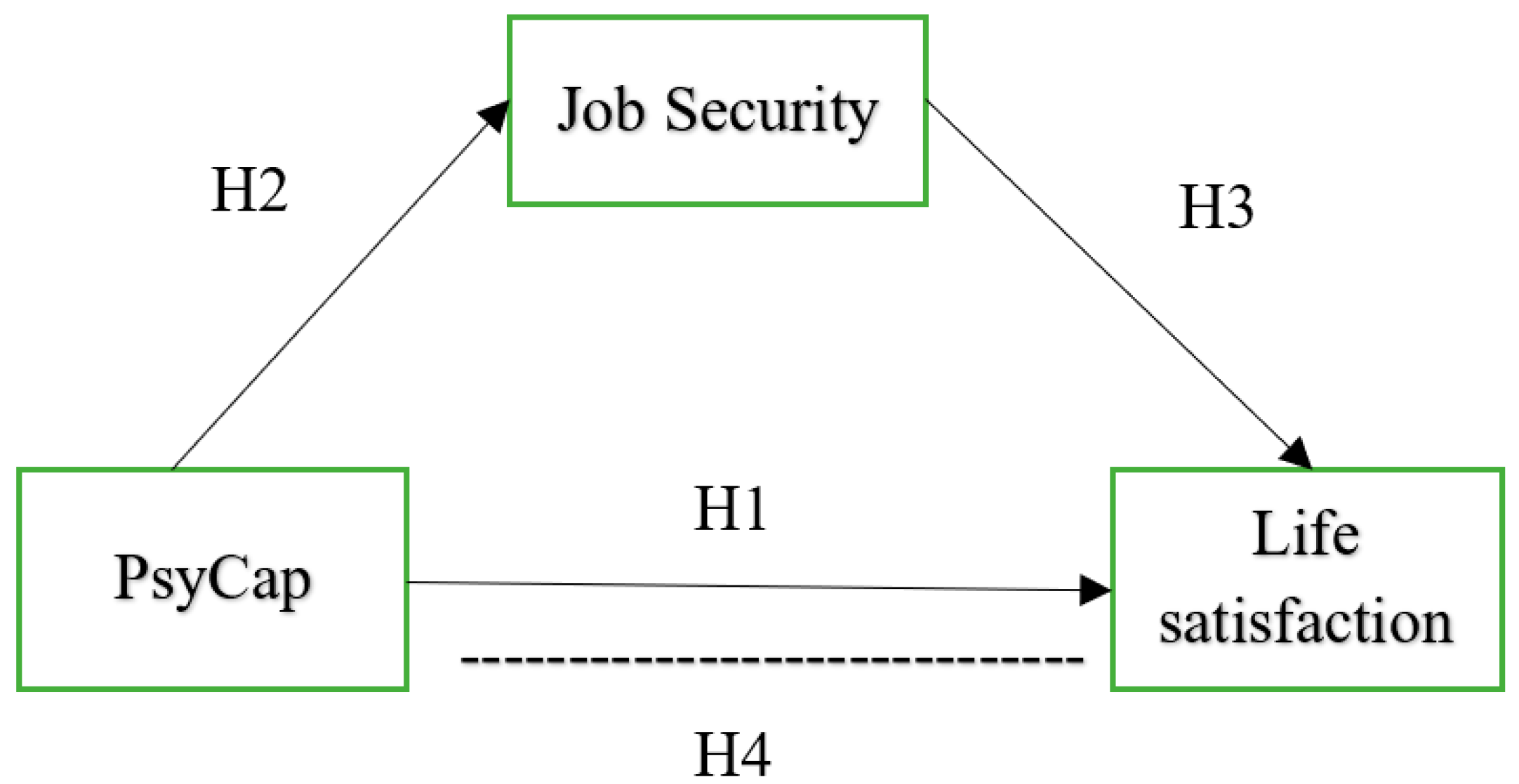 Sustainability 15 13627 g001
