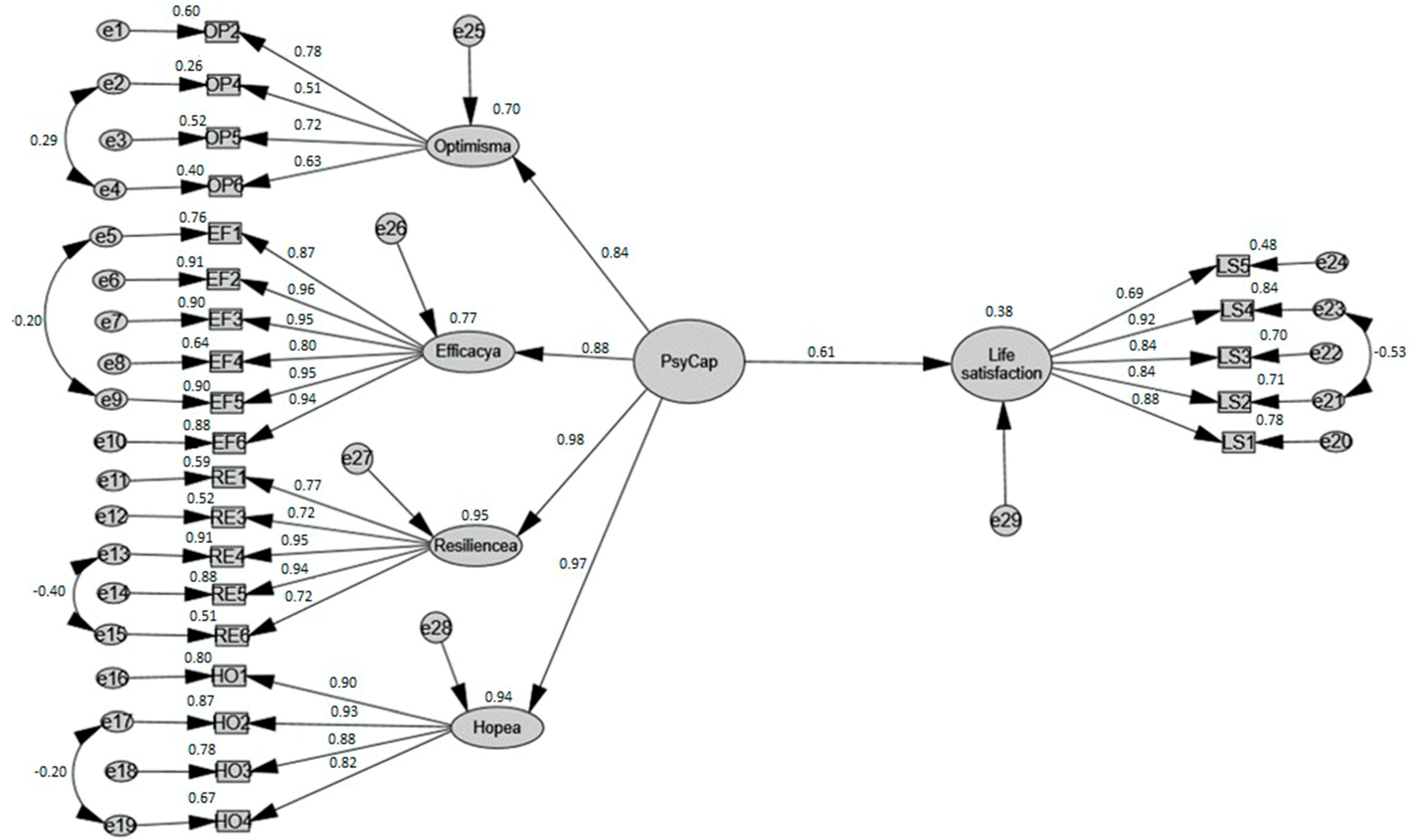 Sustainability 15 13627 g002