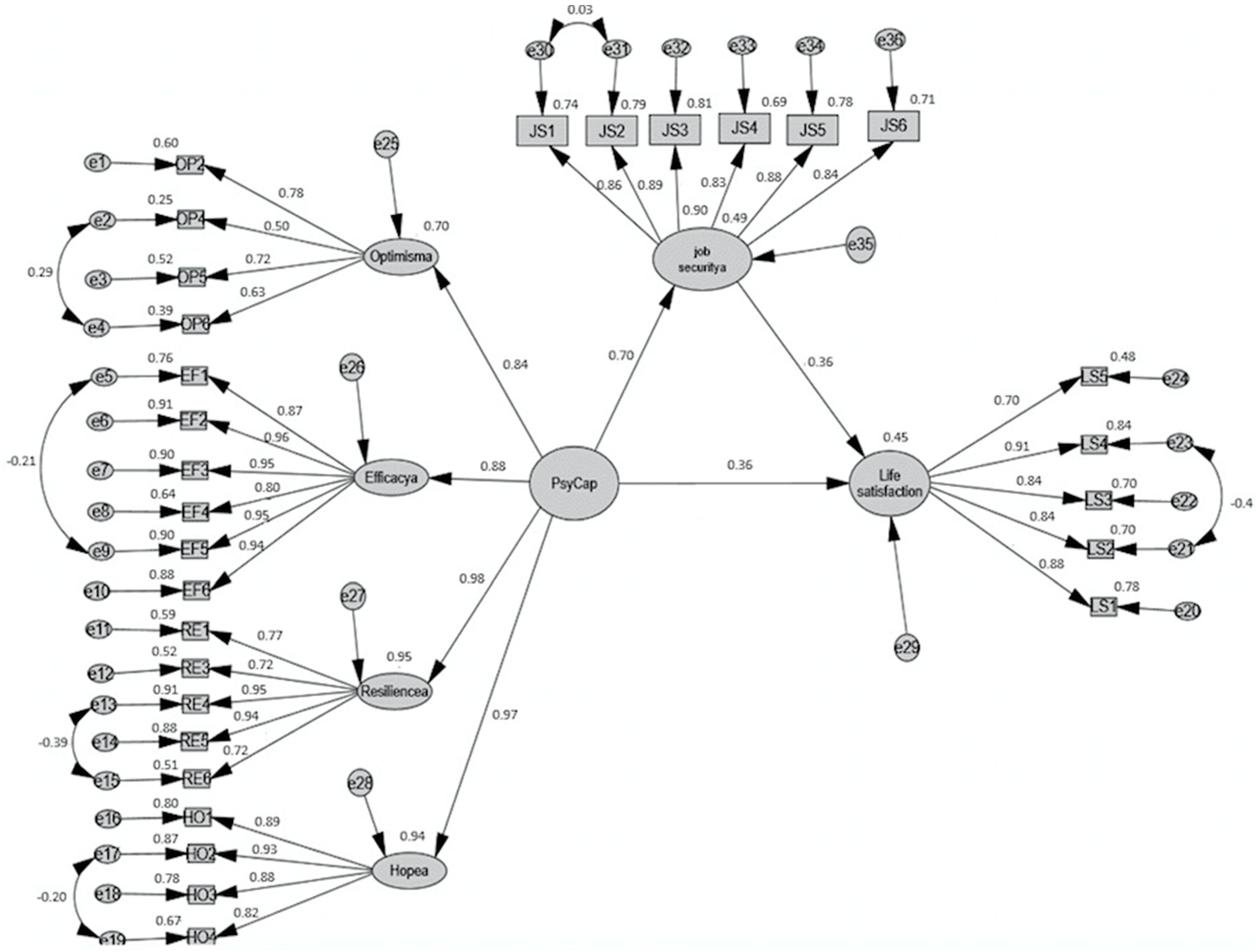 Sustainability 15 13627 g003