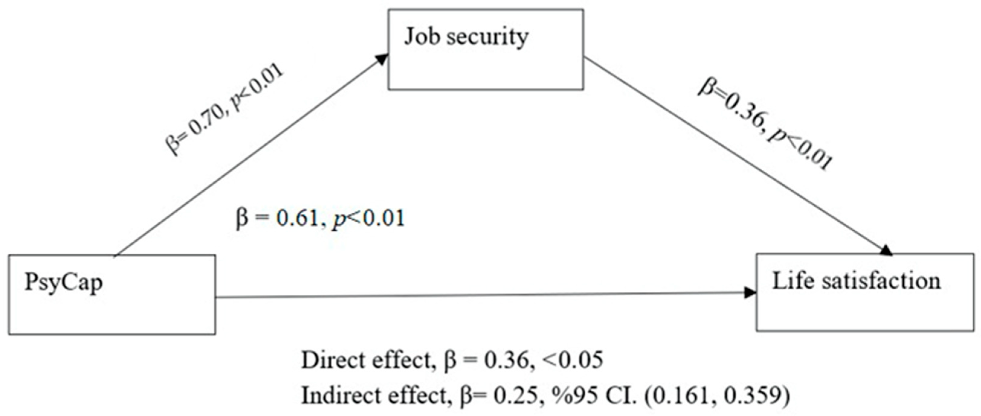 Sustainability 15 13627 g004