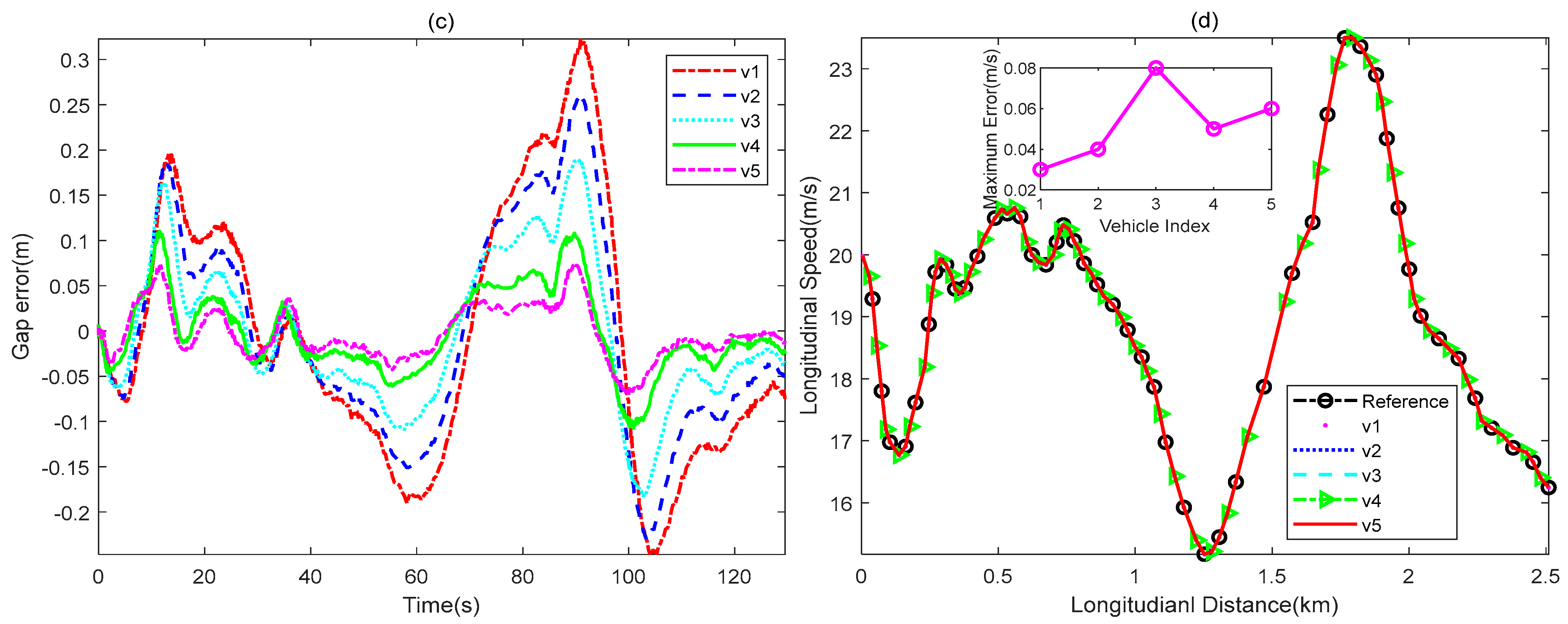Sustainability 15 13628 g007b