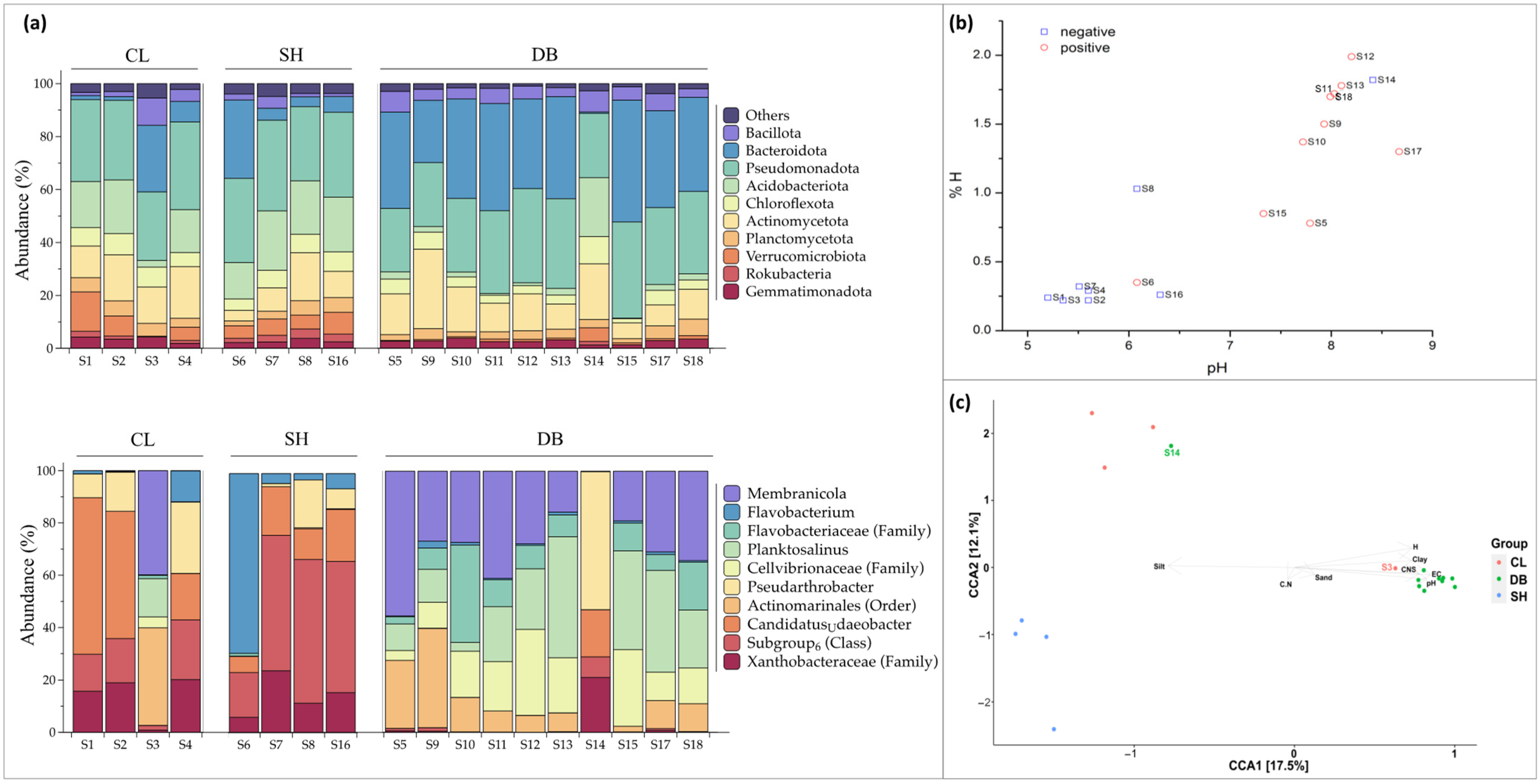 Sustainability 15 13629 g001