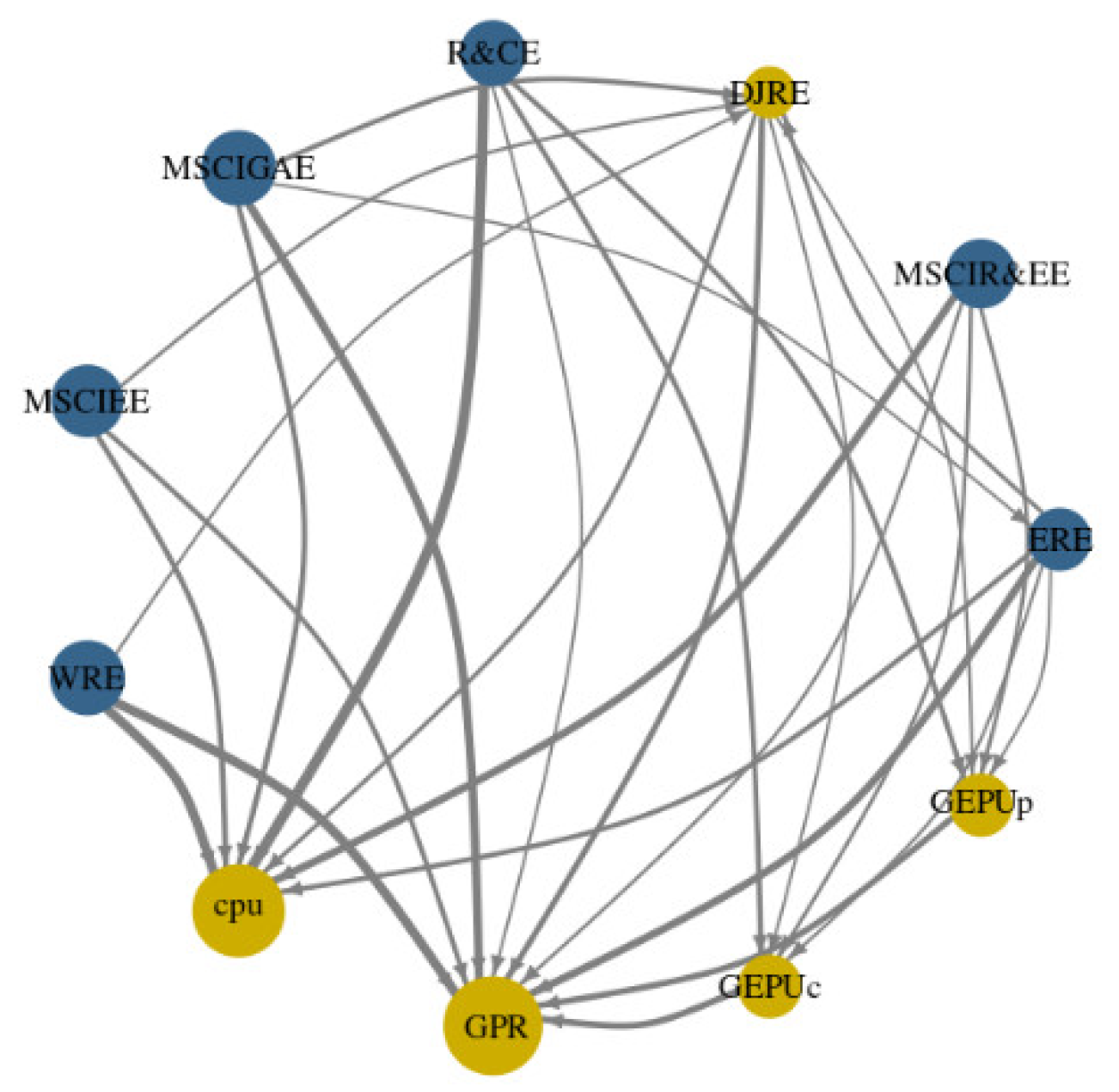 Sustainability 15 13630 g003