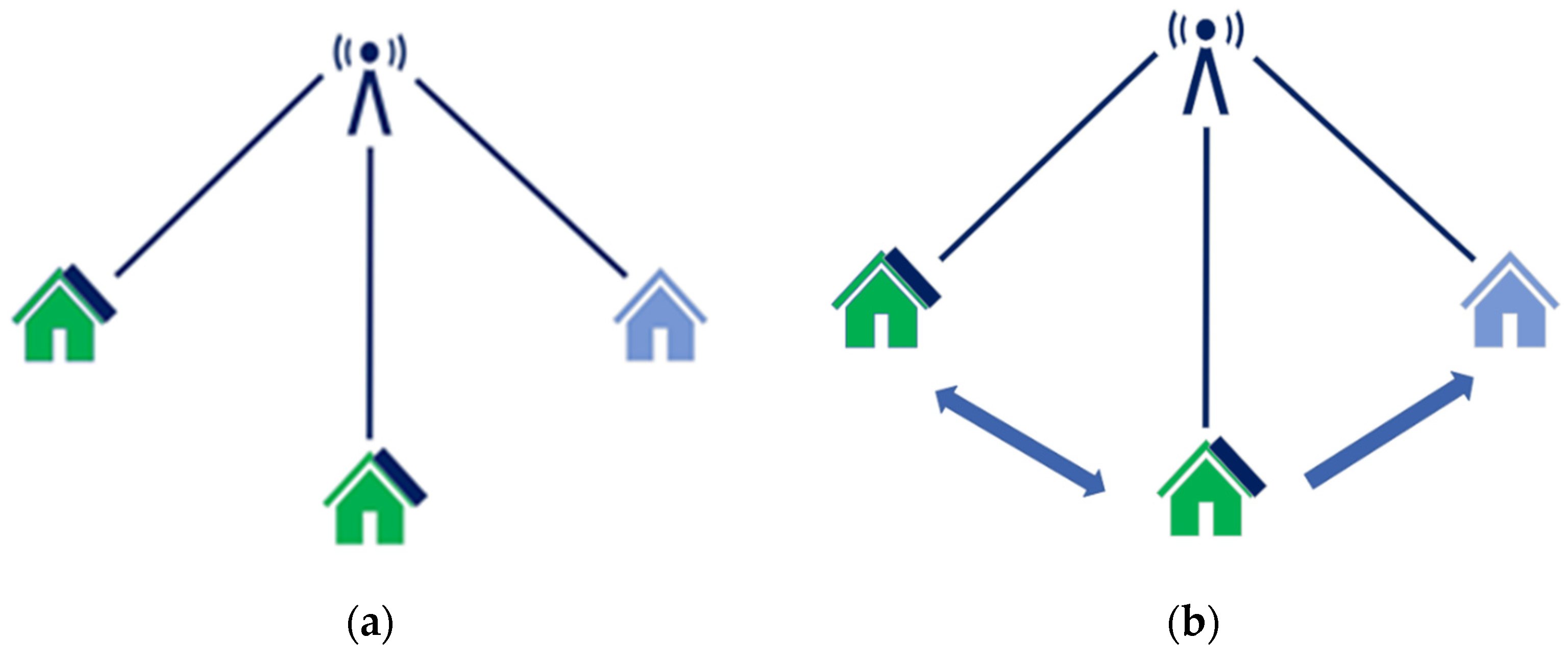 Sustainability 15 13633 g002