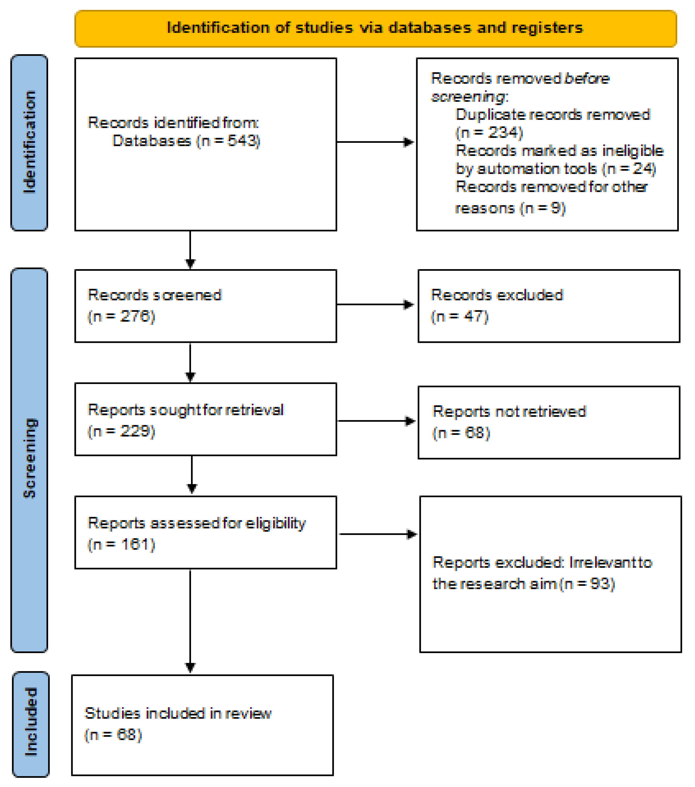 Sustainability 15 13633 g003