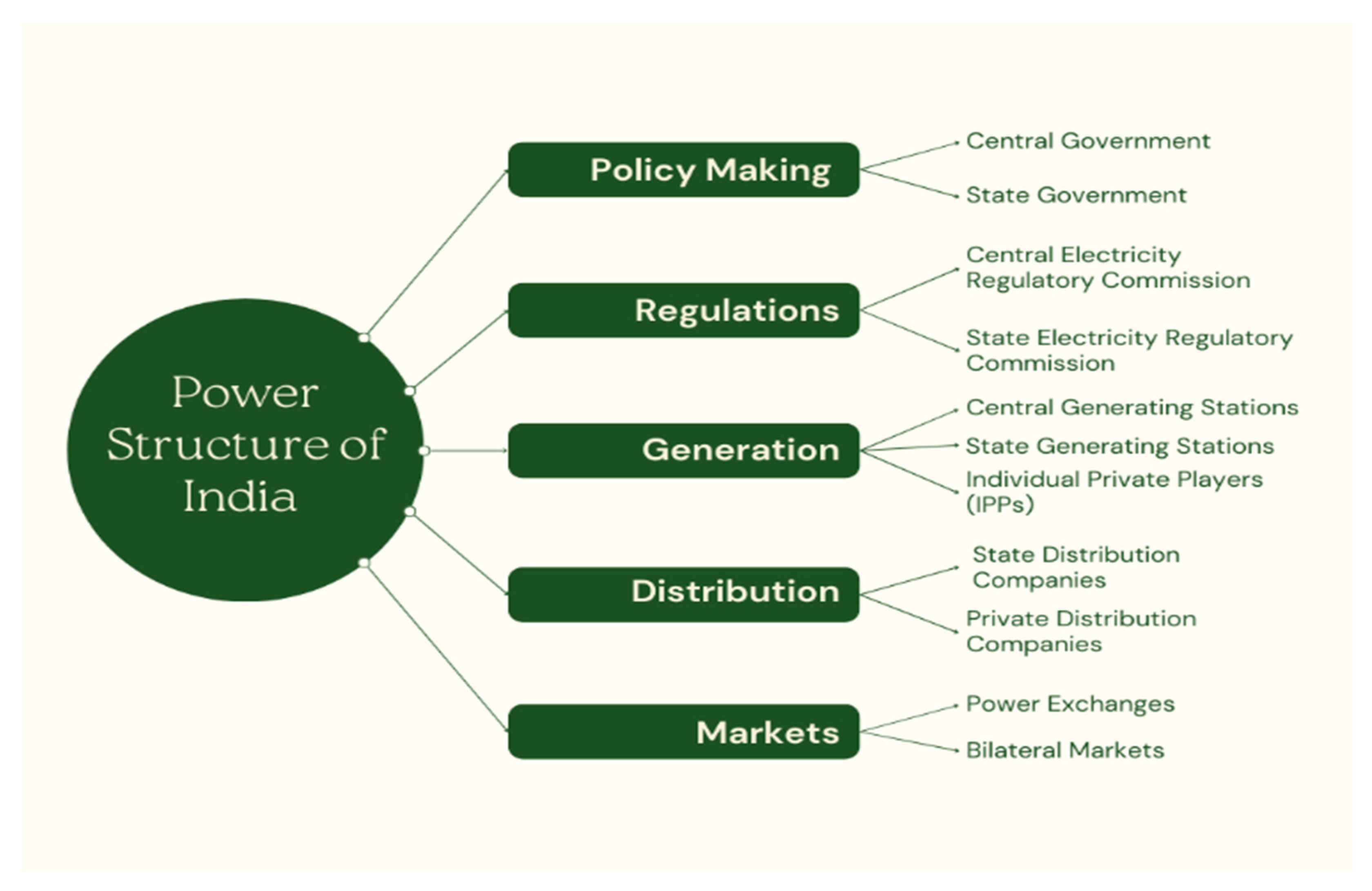 Sustainability 15 13633 g005