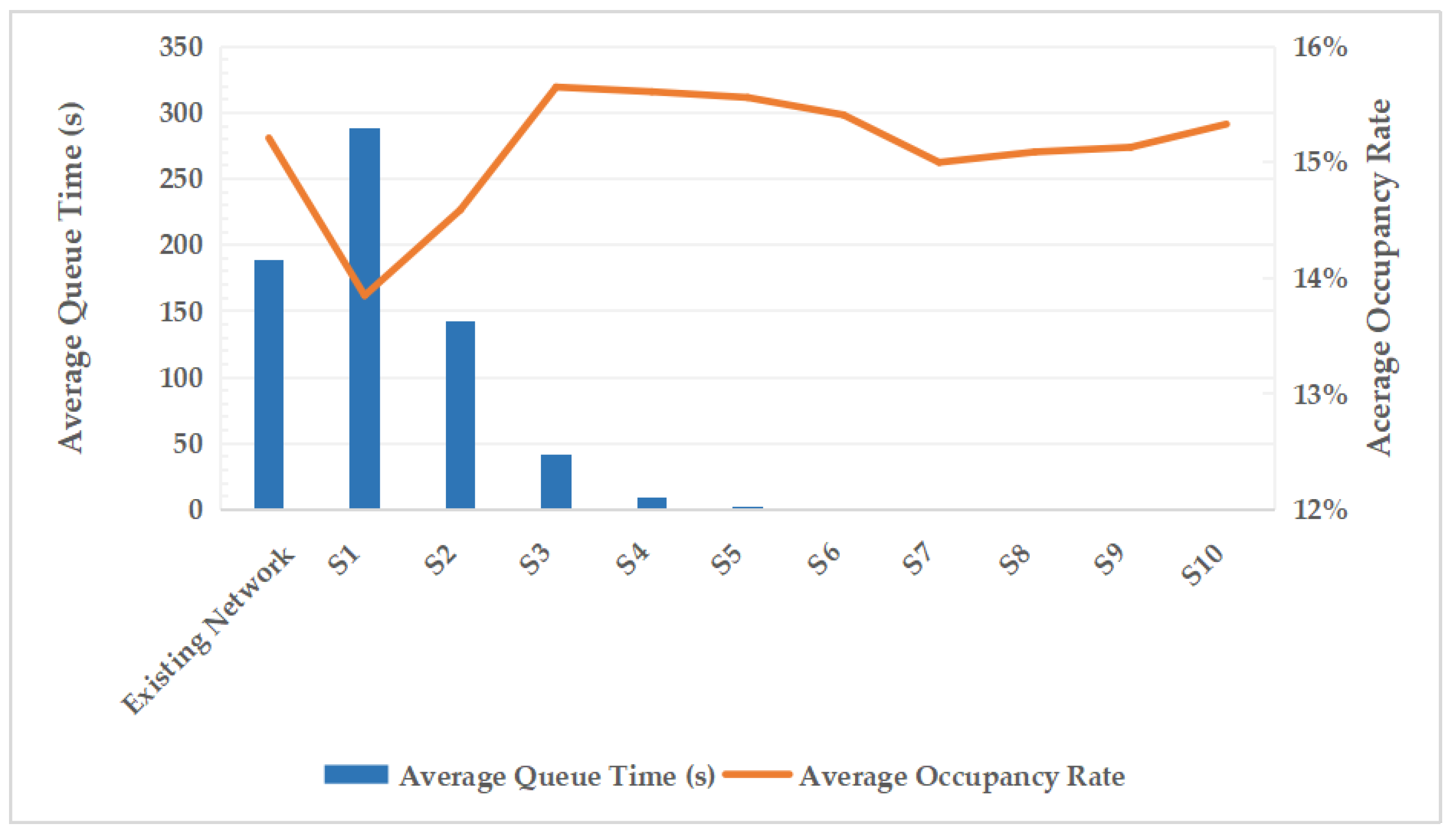 Sustainability 15 13634 g003