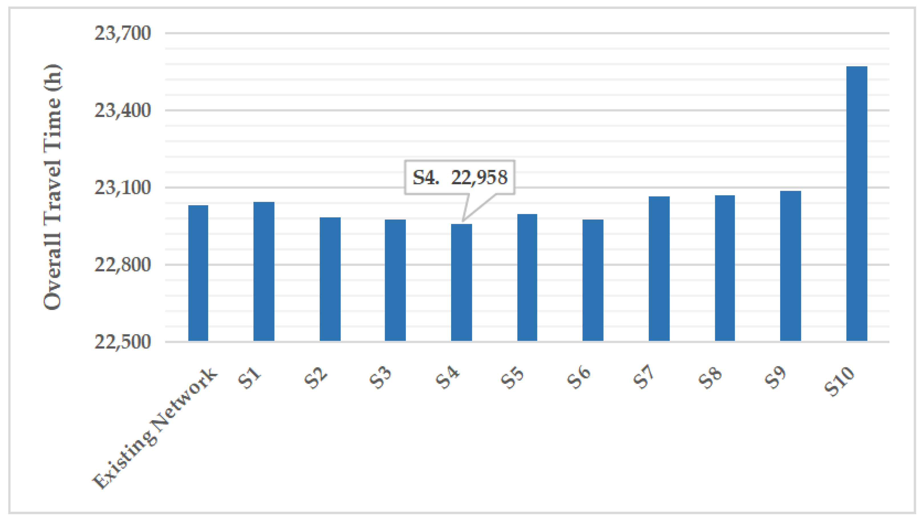Sustainability 15 13634 g004