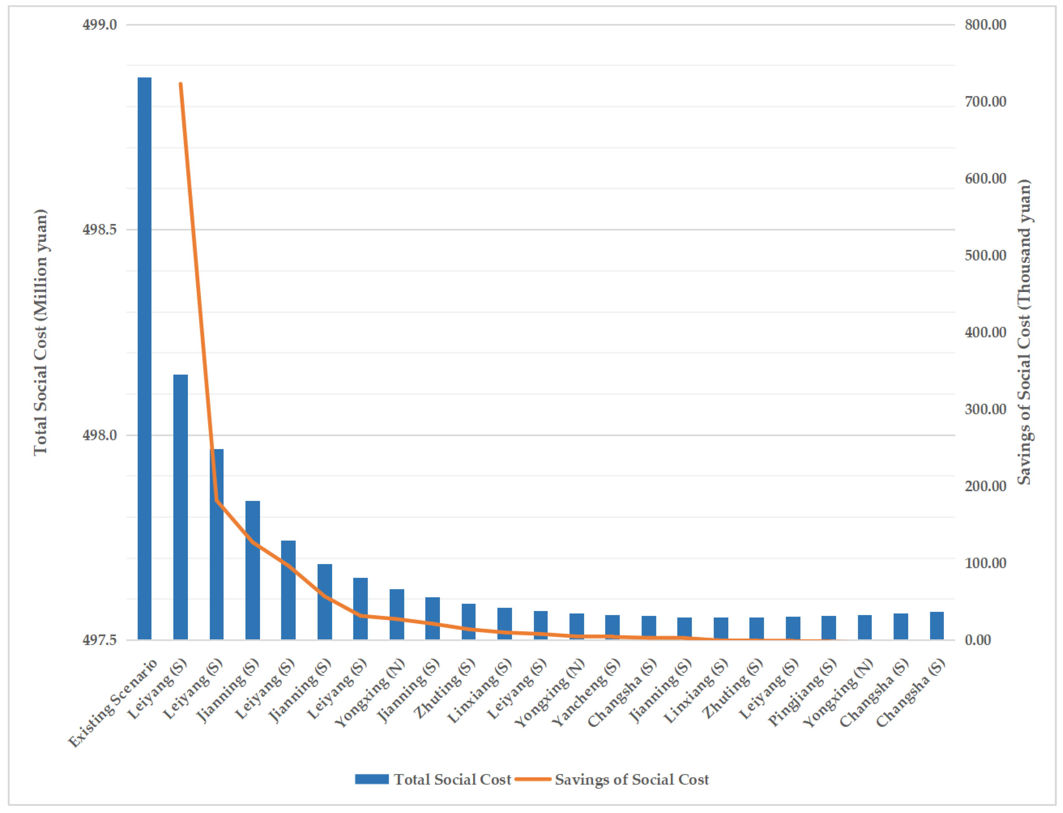 Sustainability 15 13634 g005