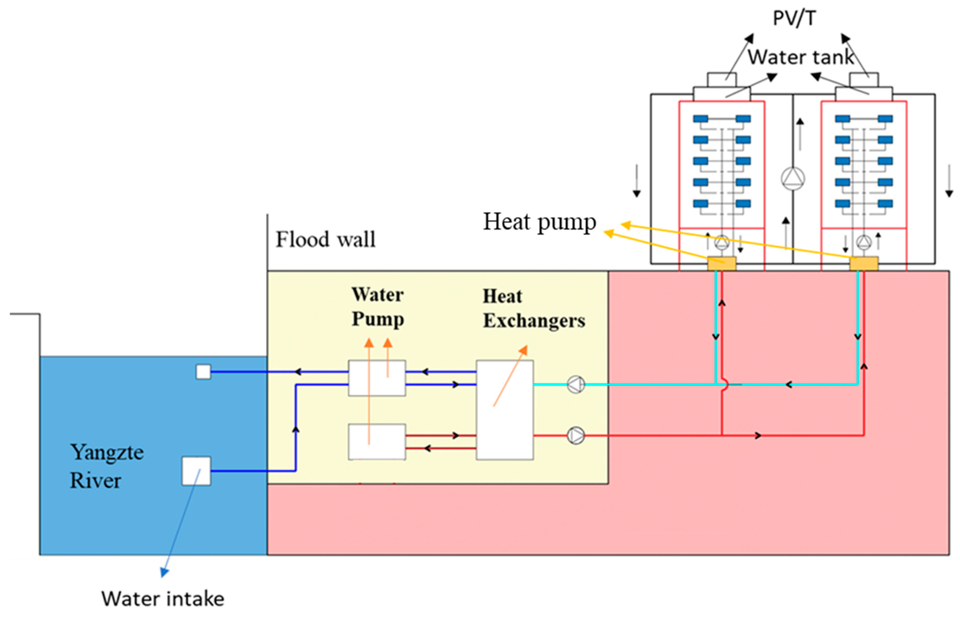 Sustainability 15 13638 g002