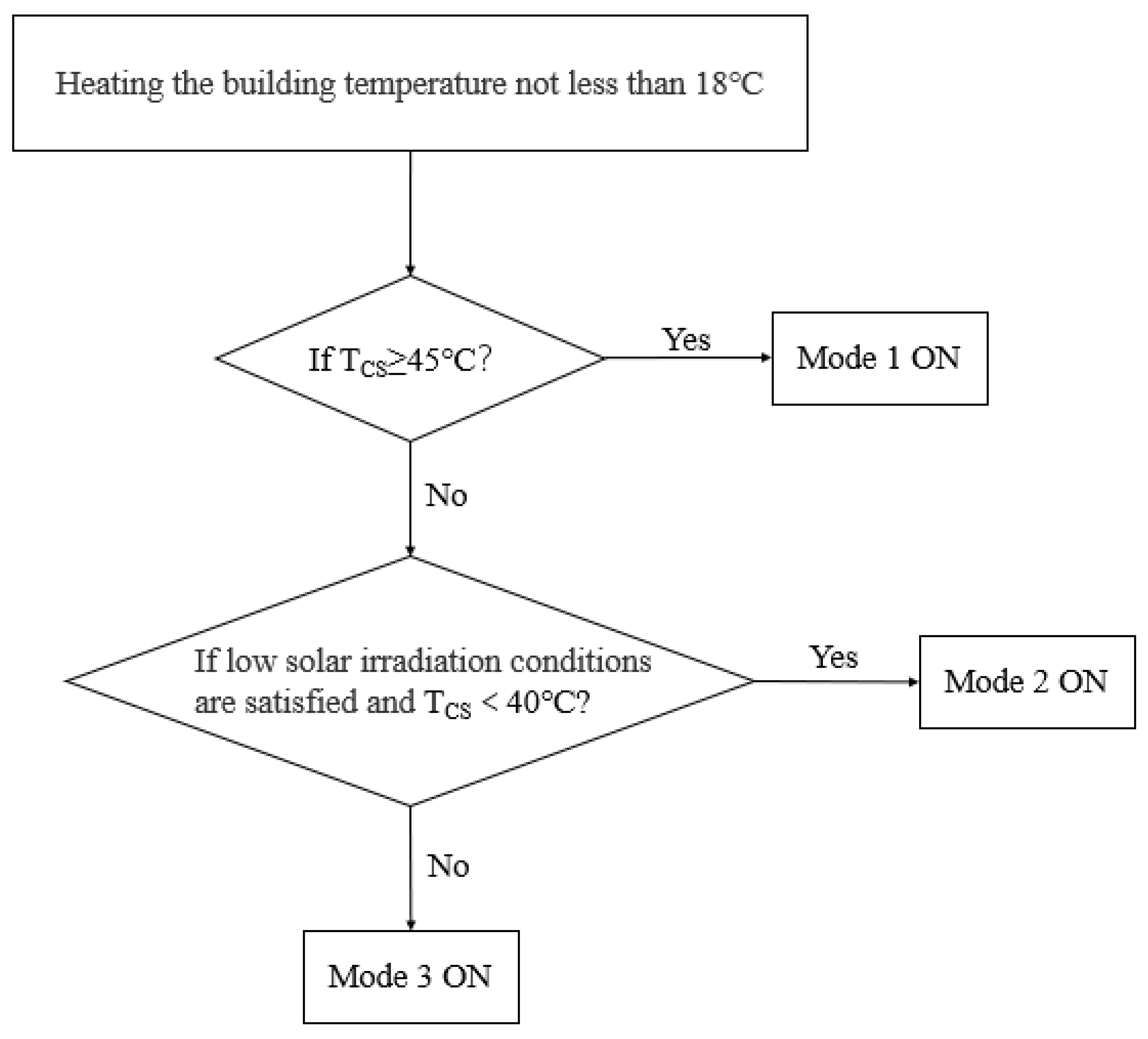 Sustainability 15 13638 g003