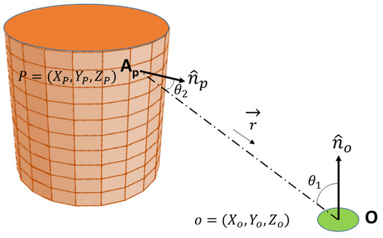 Sustainability 15 13639 g0a1