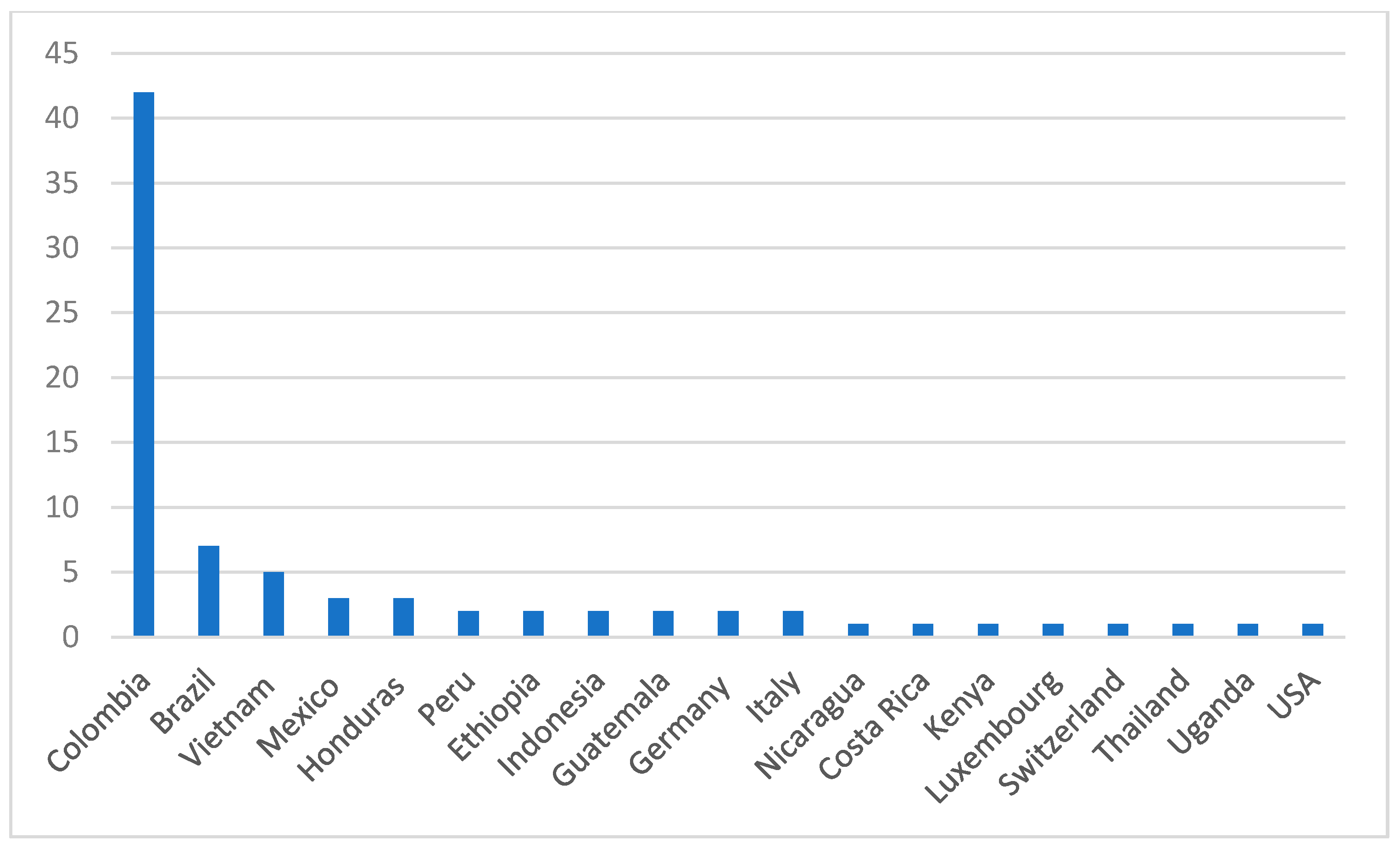 Sustainability 15 13646 g002