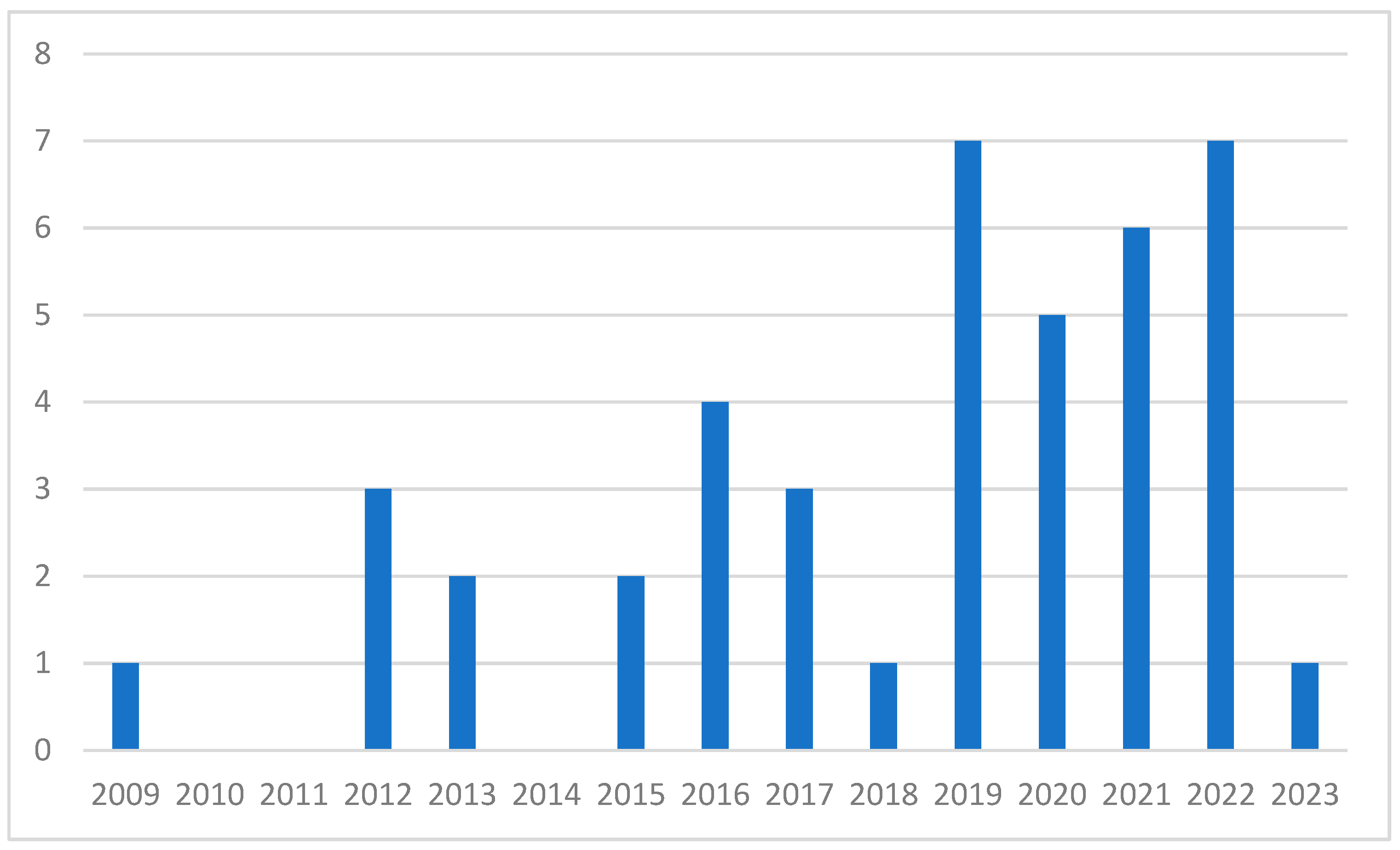 Sustainability 15 13646 g003