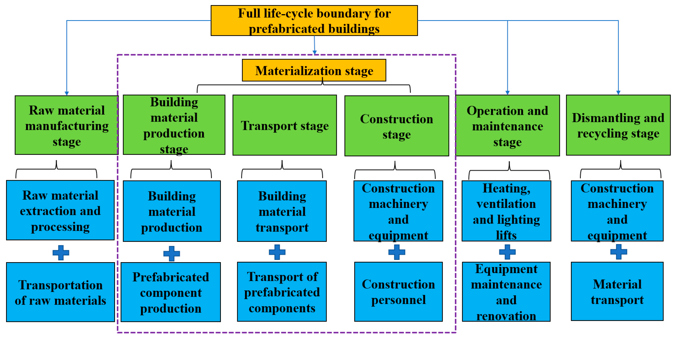 Sustainability 15 13648 g003