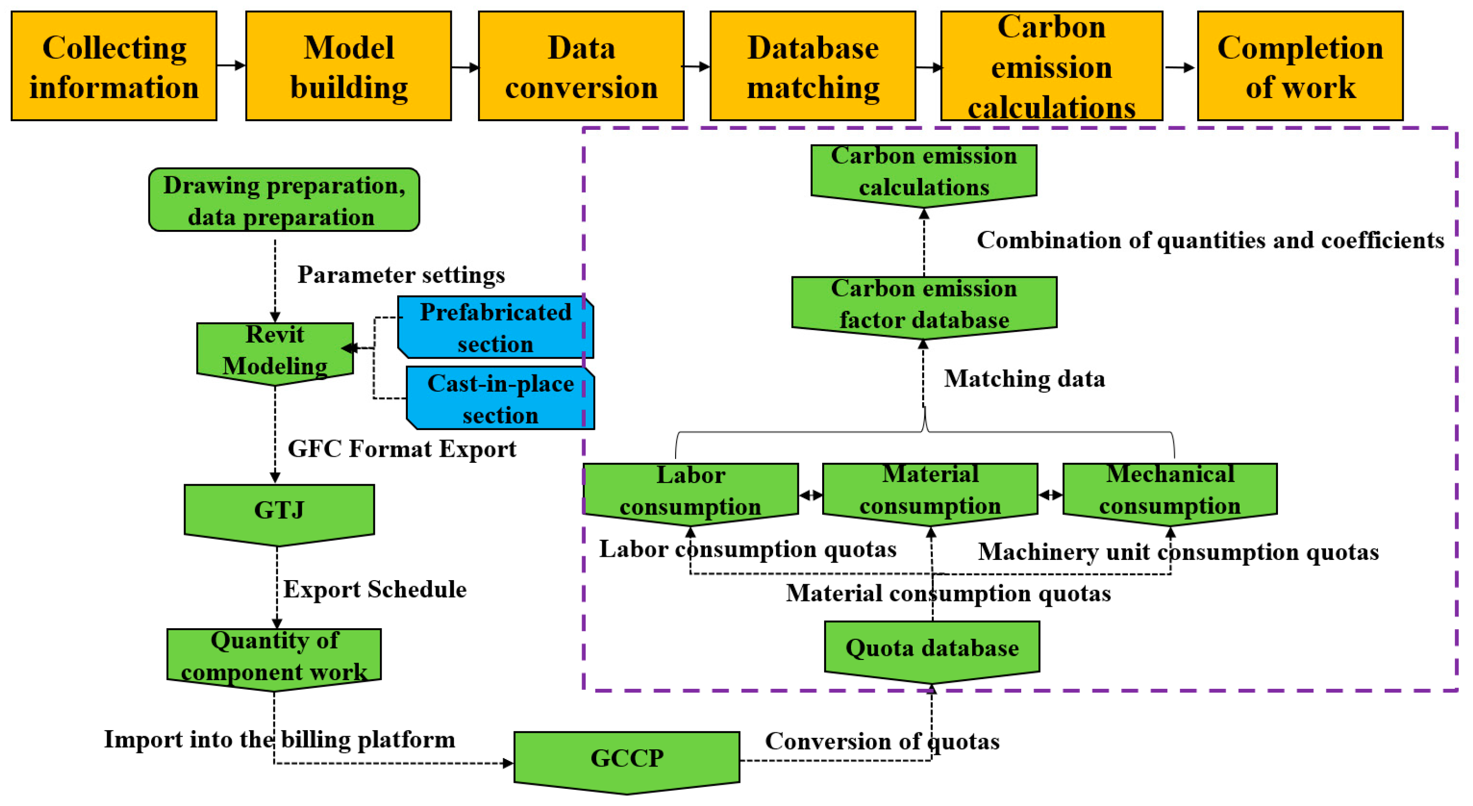 Sustainability 15 13648 g004