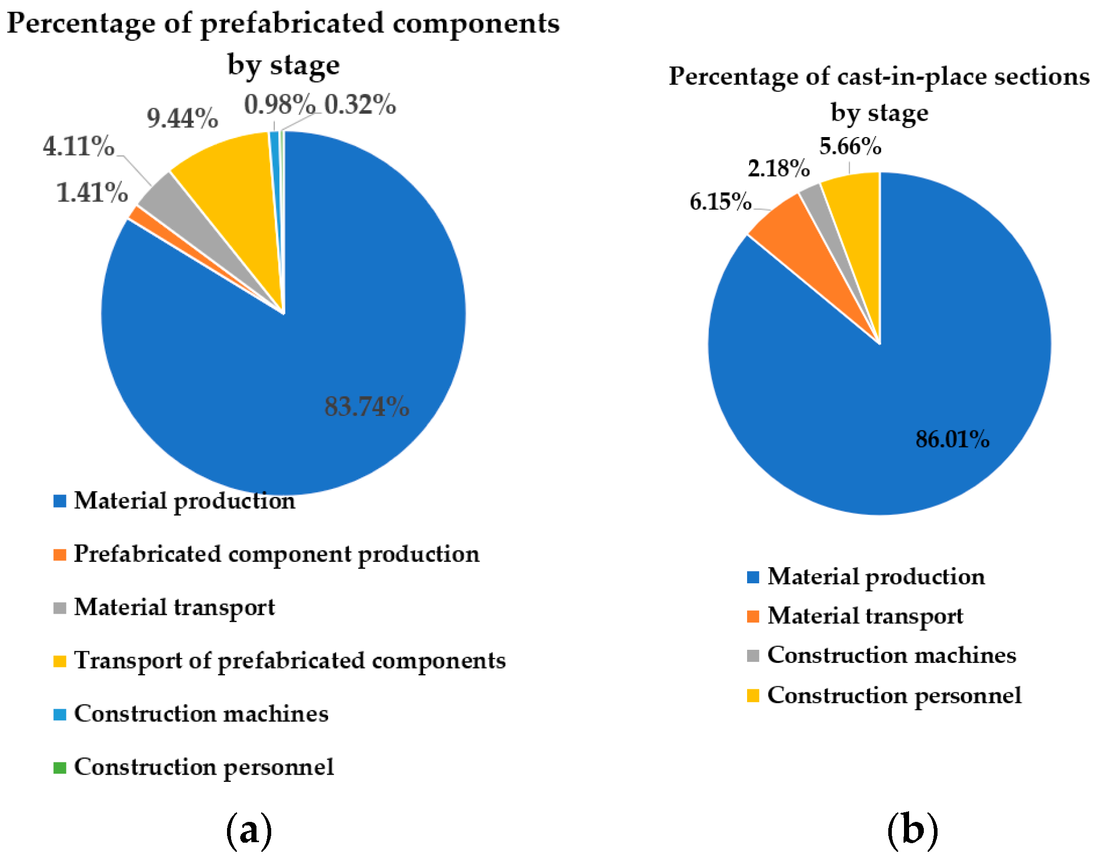 Sustainability 15 13648 g007