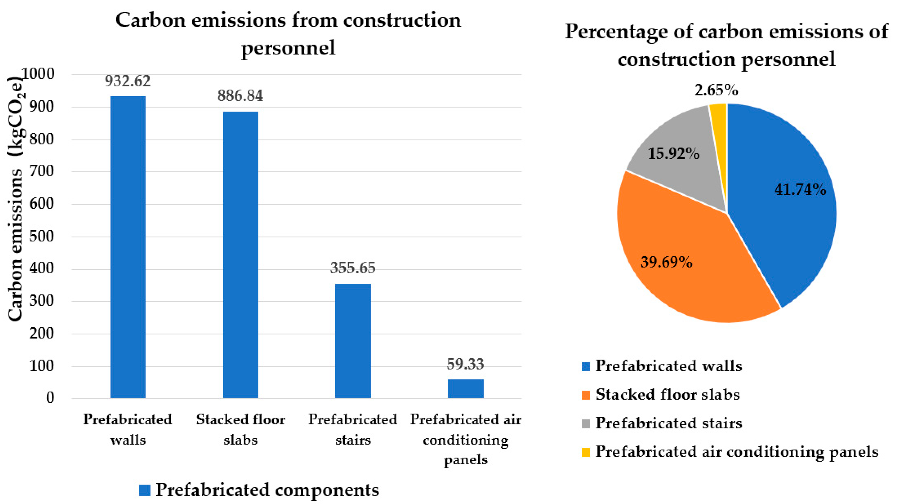 Sustainability 15 13648 g008