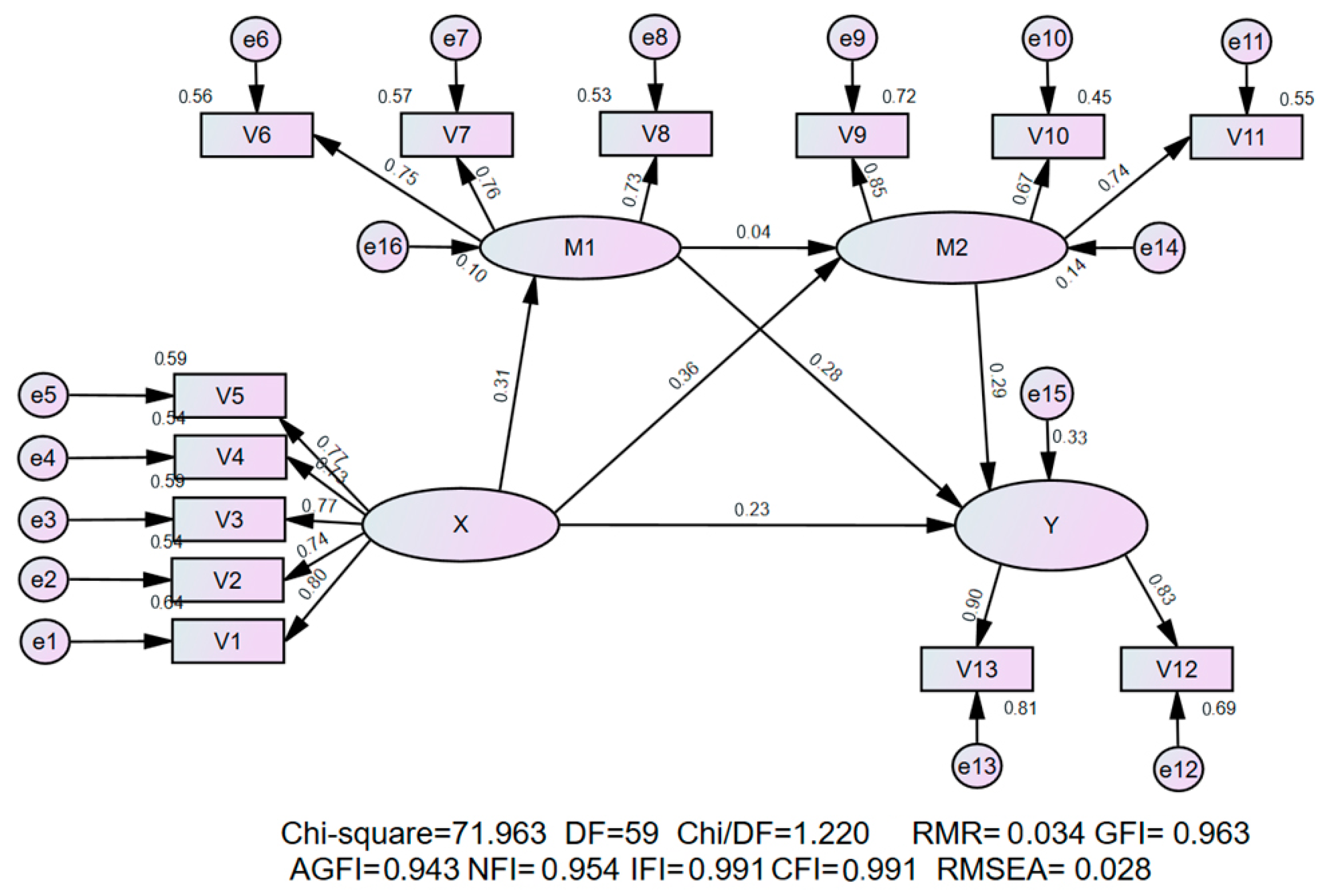 Sustainability 15 13648 g012