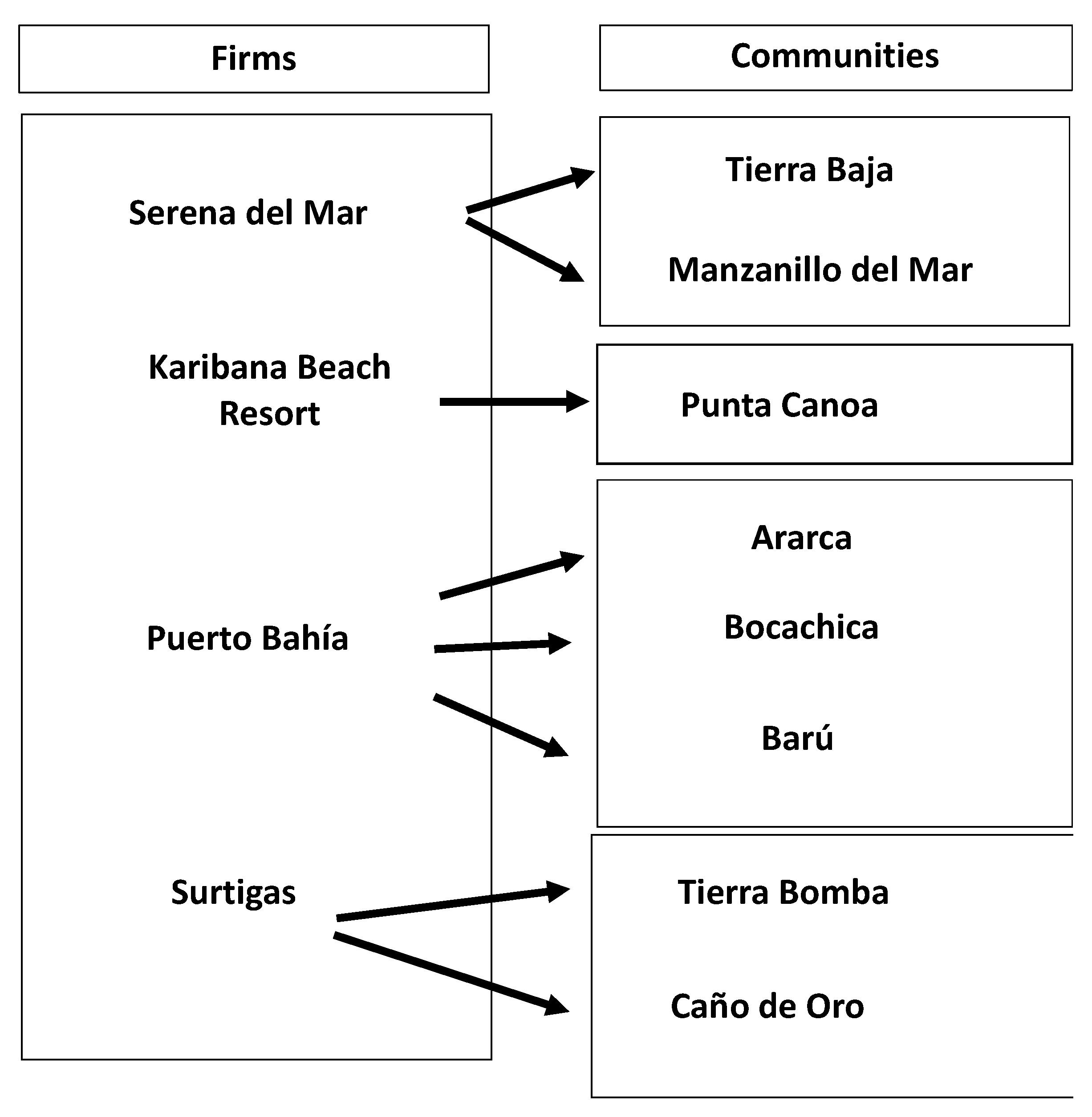 Sustainability 15 13659 g001