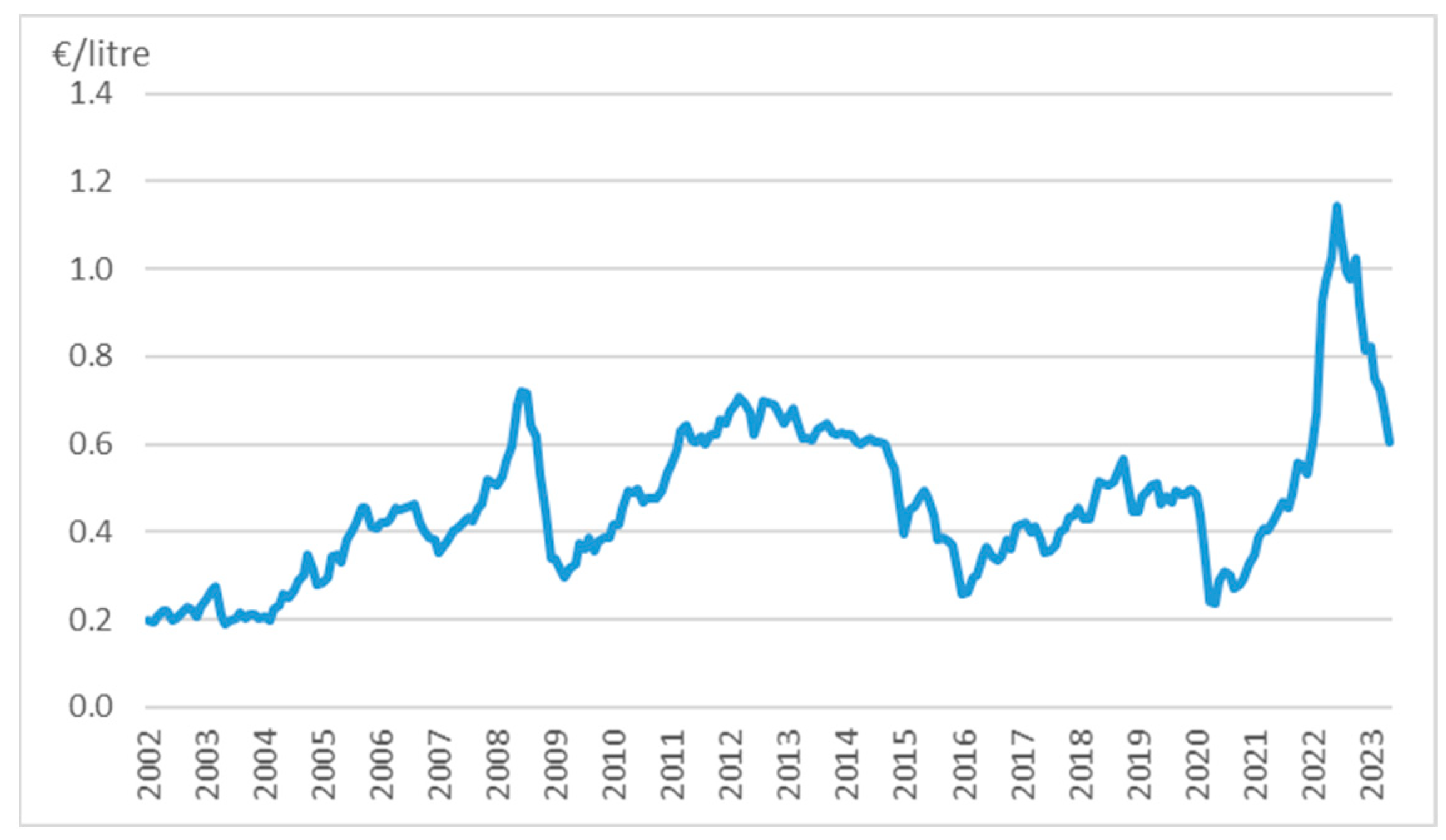Sustainability 15 13660 g001