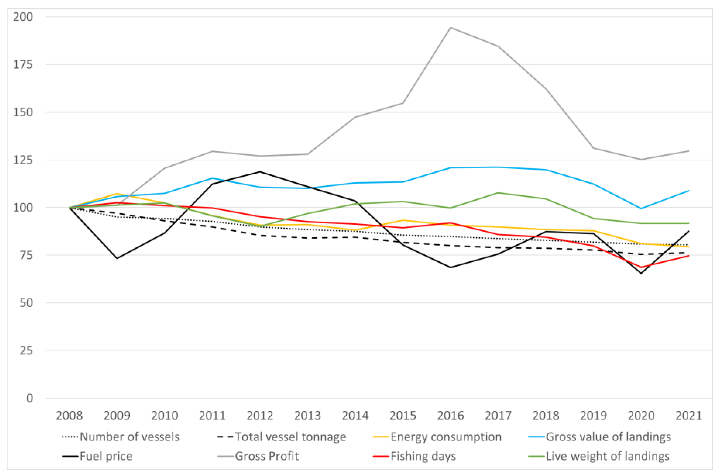 Sustainability 15 13660 g002