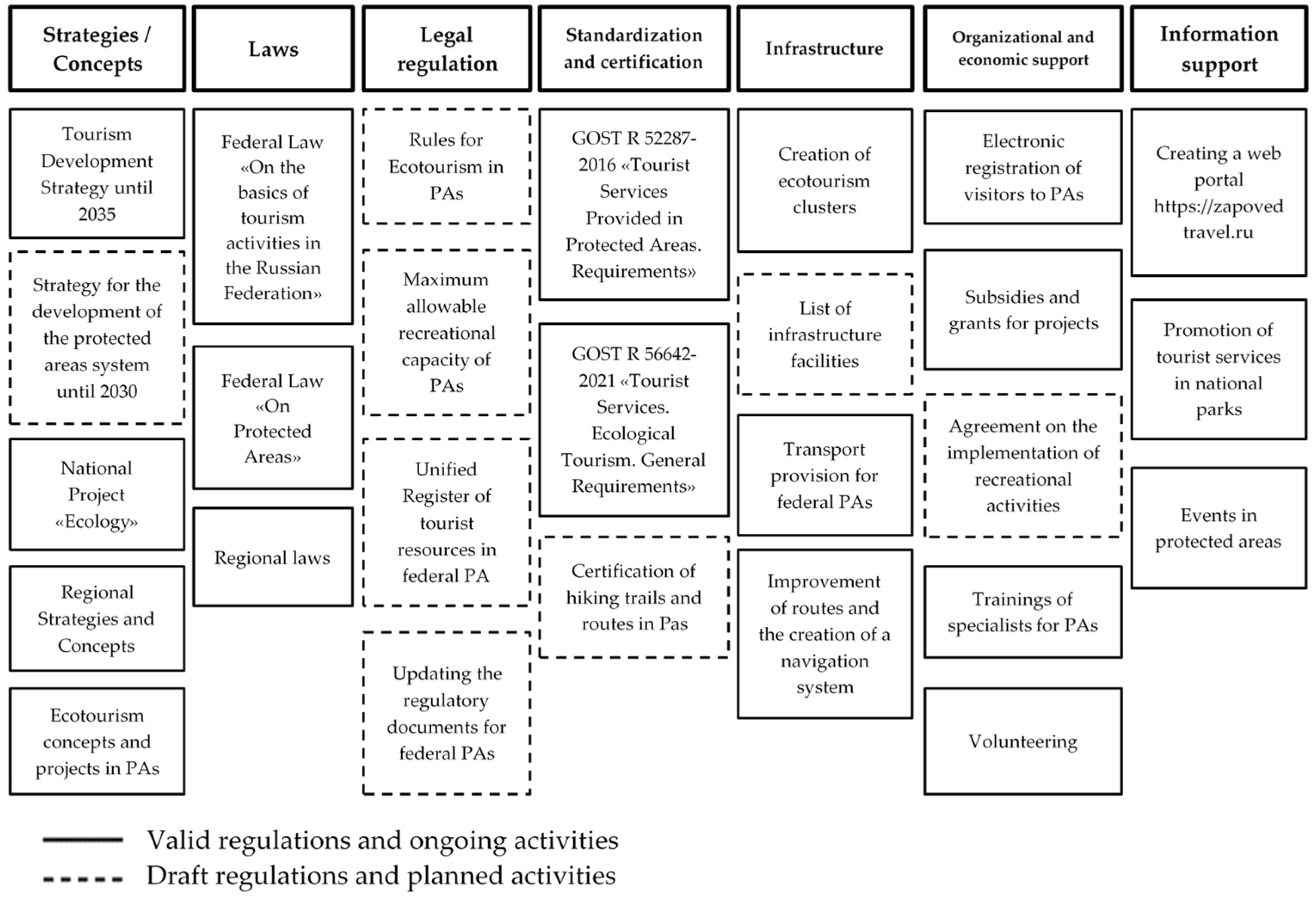 Sustainability 15 13661 g001 Sustainability 15 13661 g001