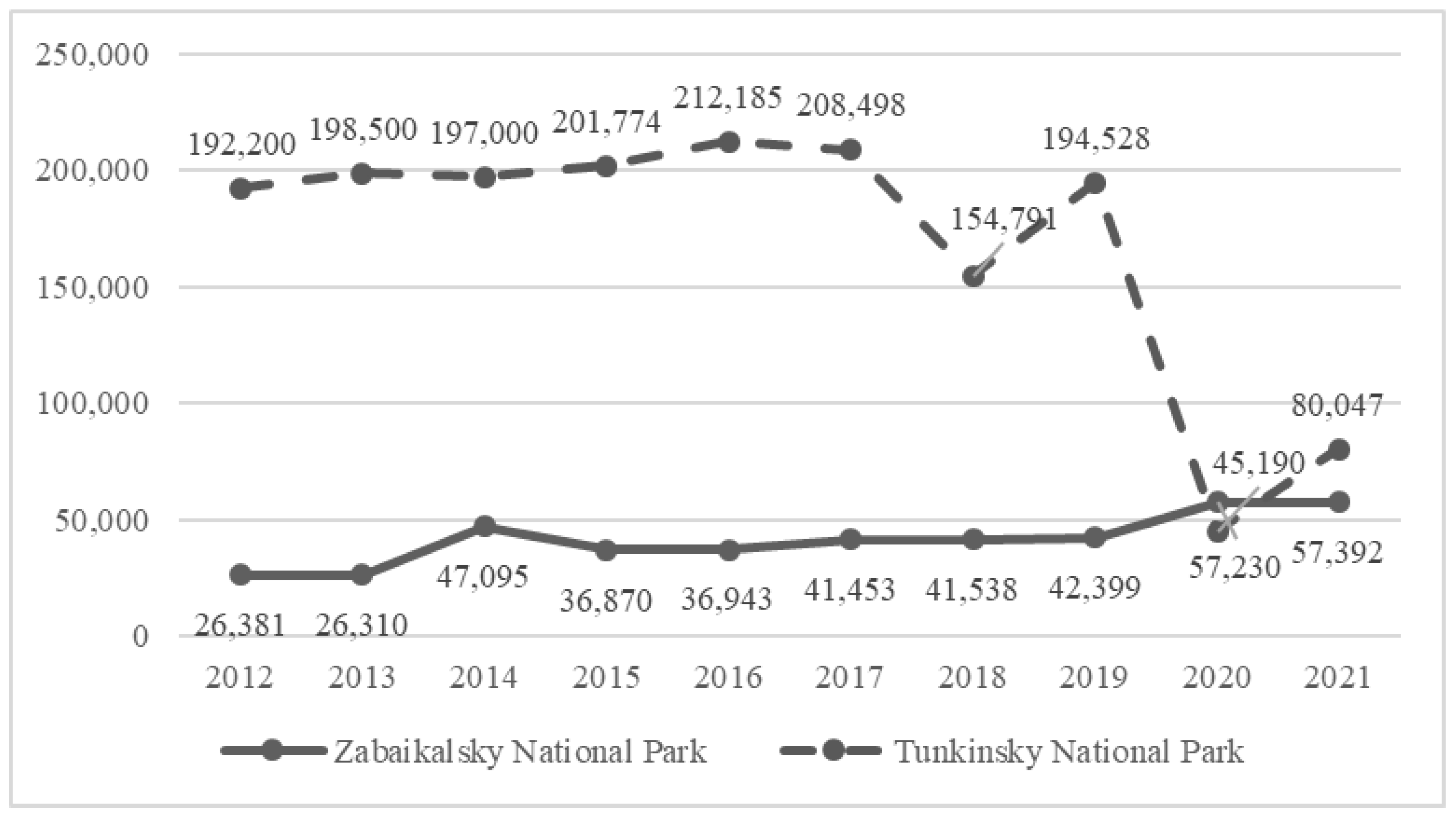 Sustainability 15 13661 g004 Sustainability 15 13661 g004