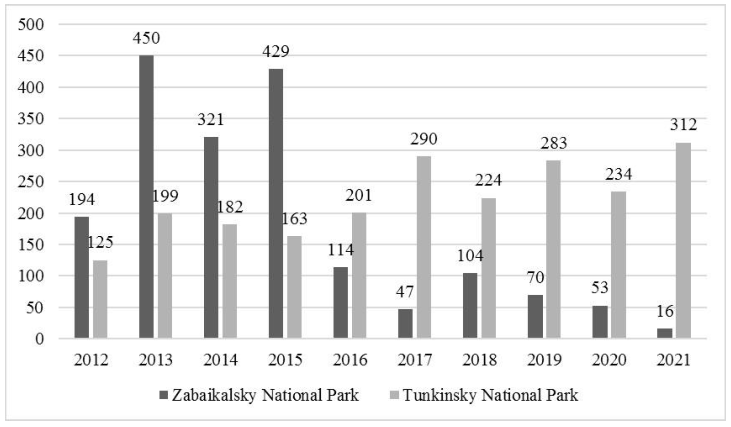 Sustainability 15 13661 g007 Sustainability 15 13661 g007