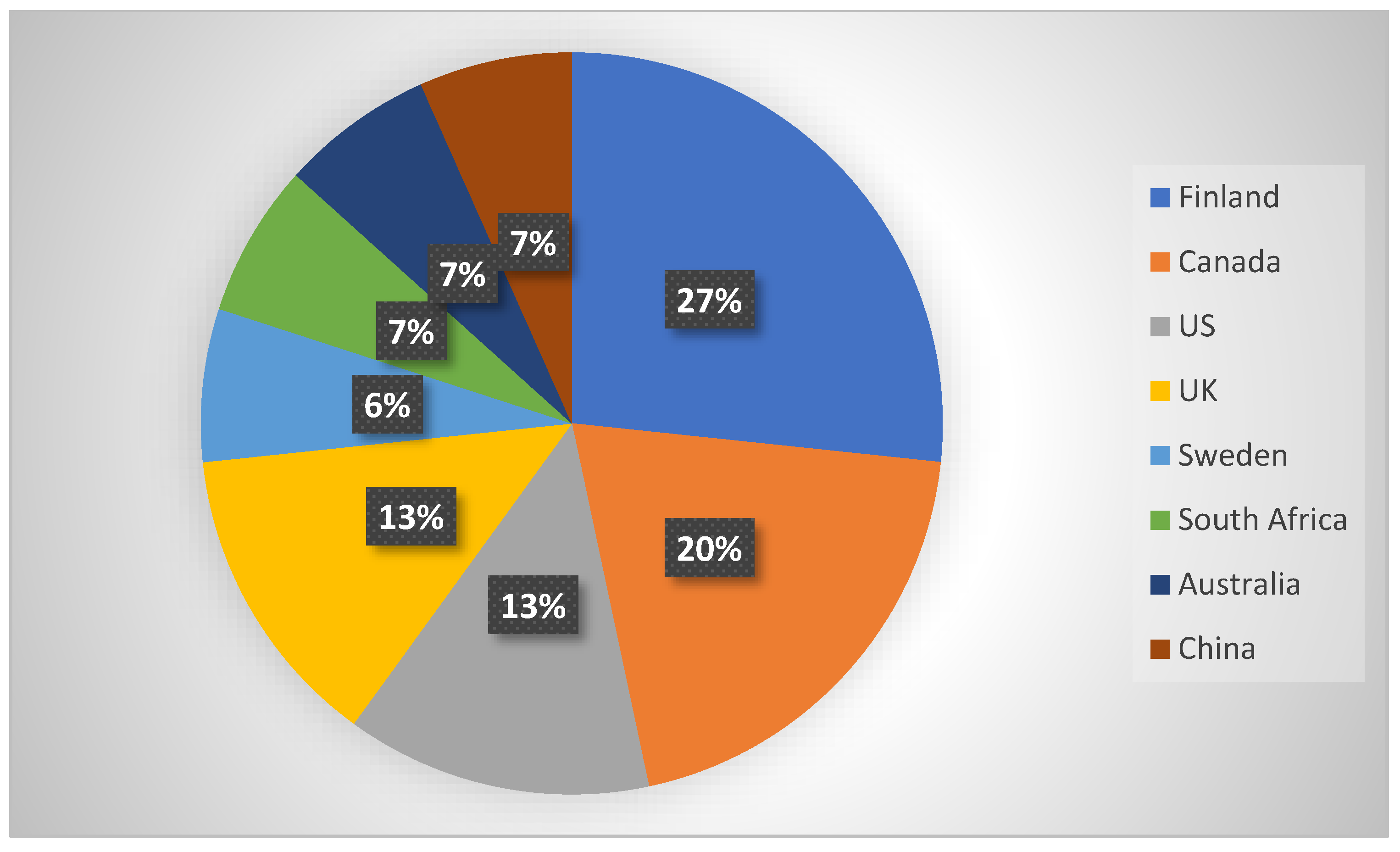 Sustainability 15 13662 g002