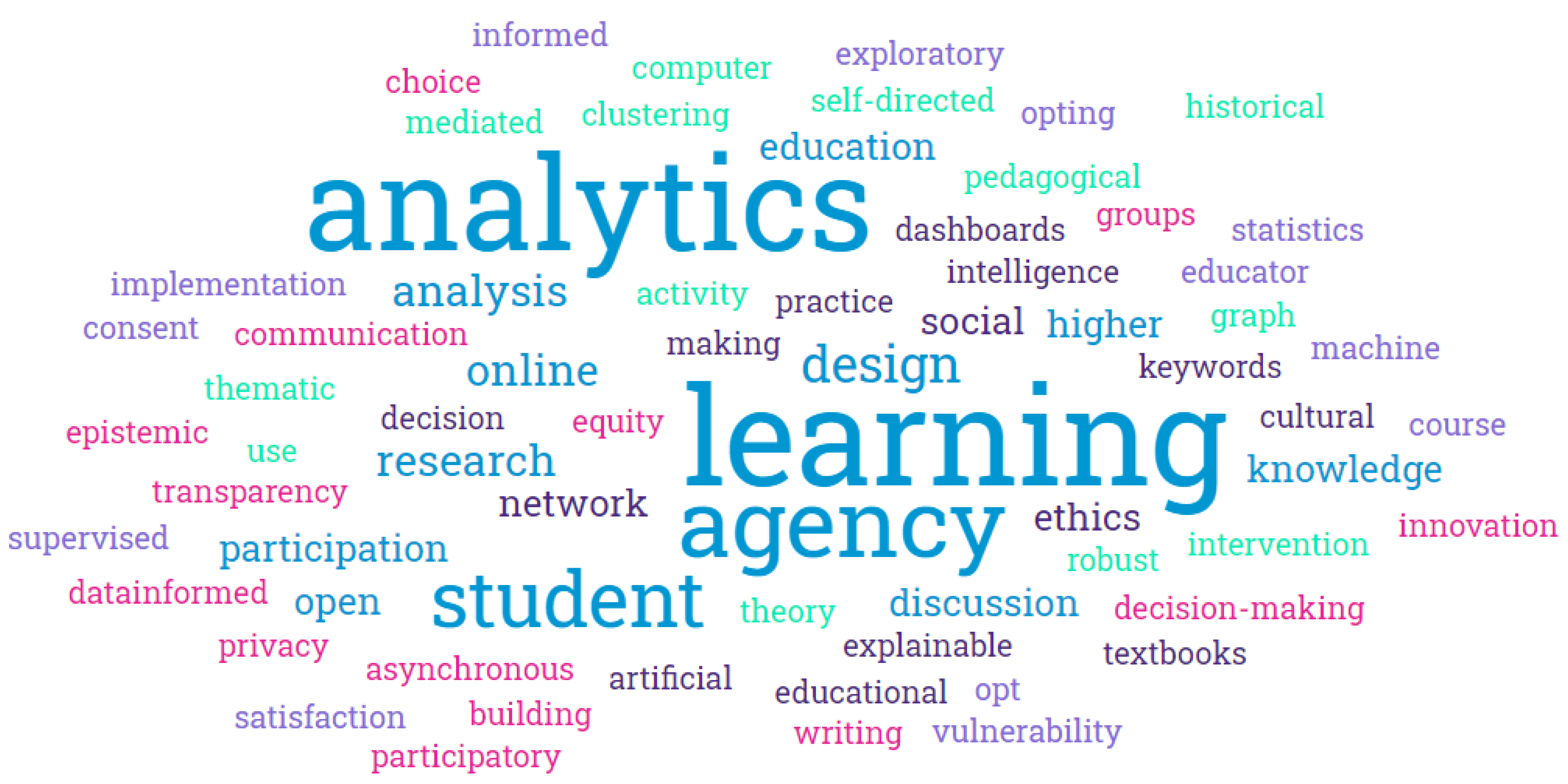 Sustainability 15 13662 g003