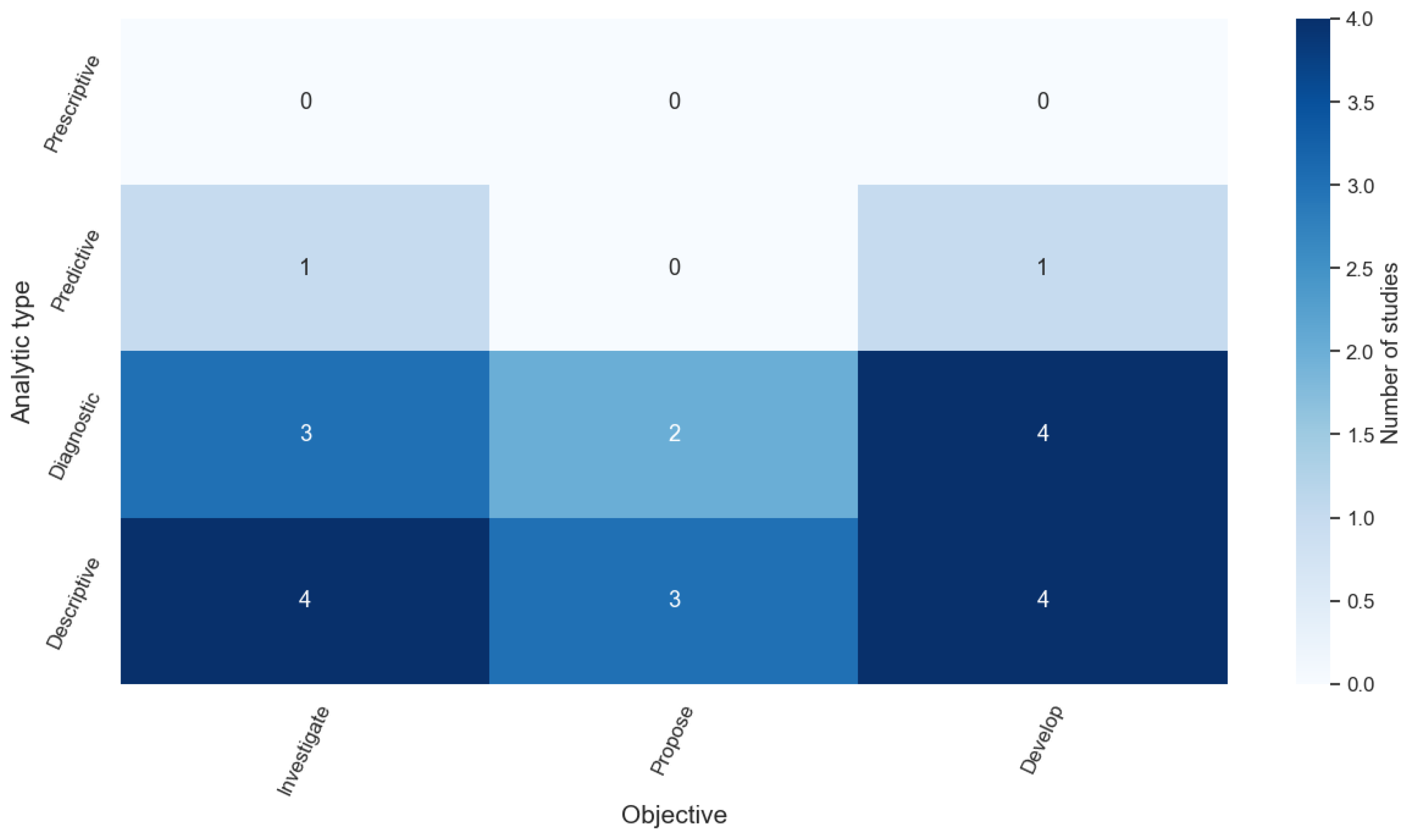 Sustainability 15 13662 g005