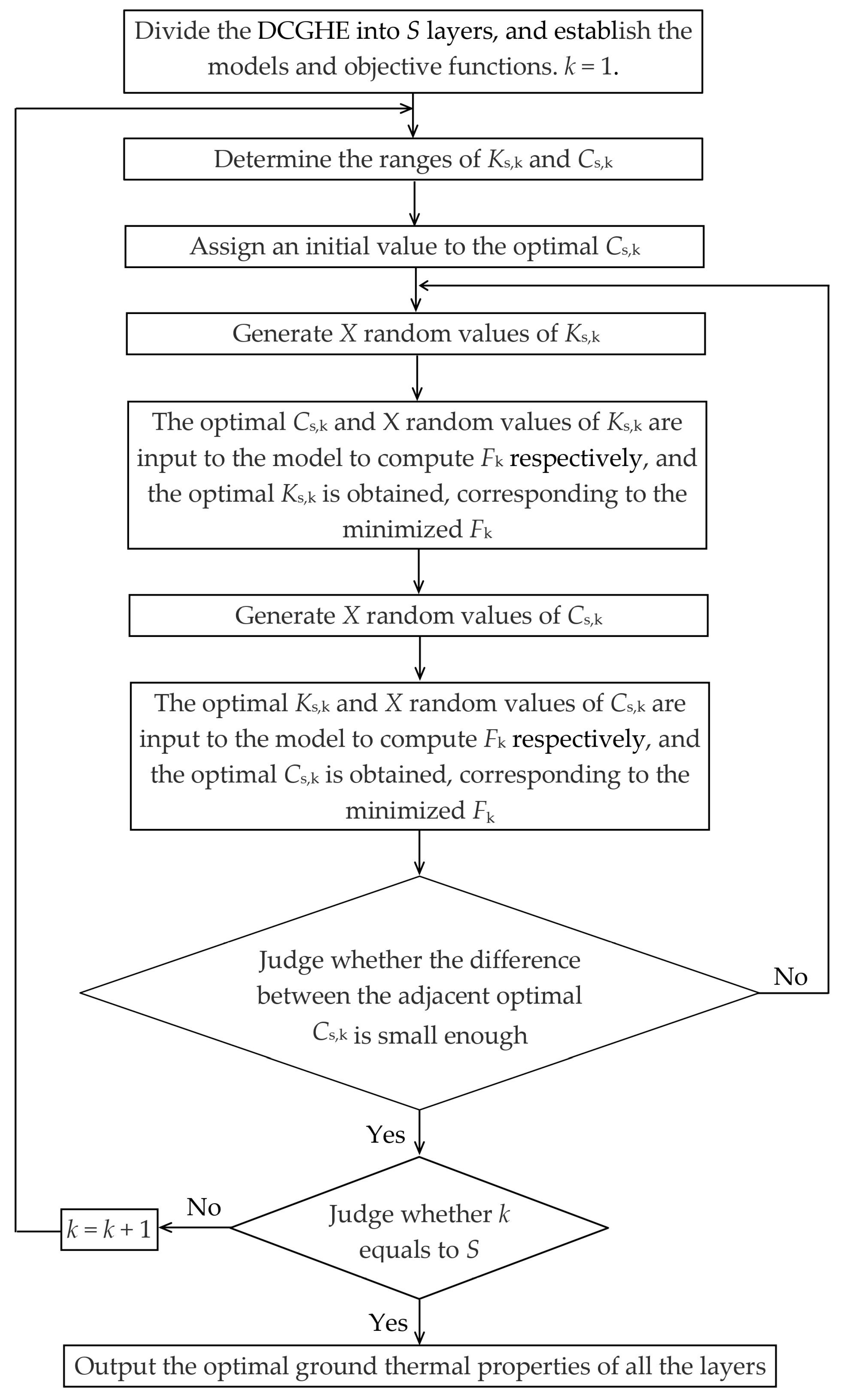 Sustainability 15 13664 g002