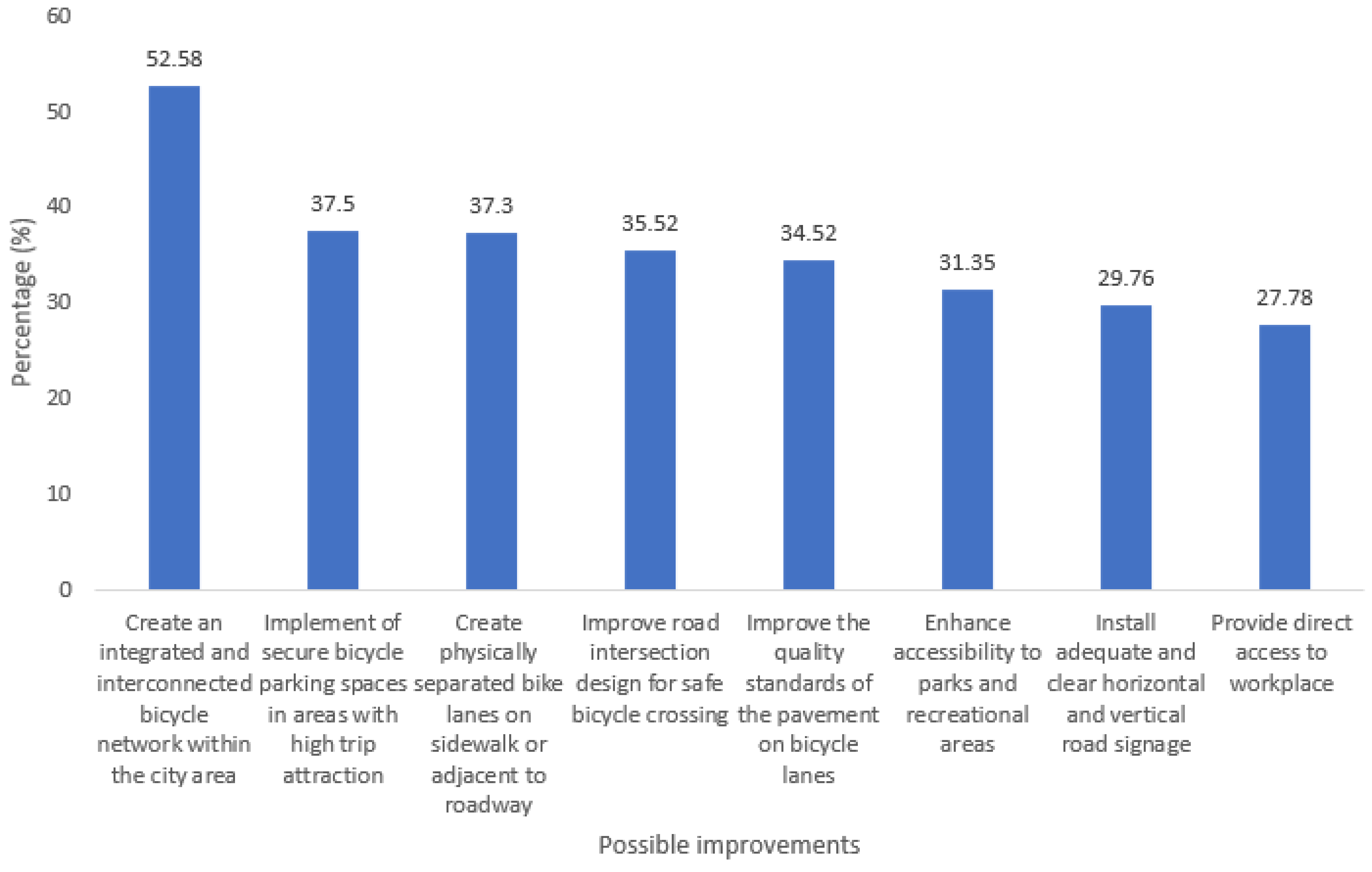 Sustainability 15 13666 g003