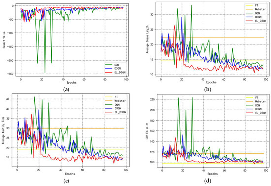 Sustainability 15 13668 g010
