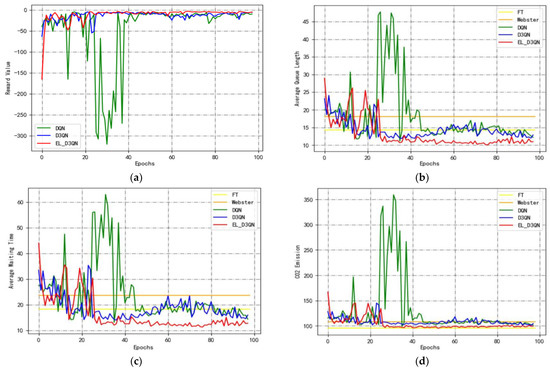 Sustainability 15 13668 g011