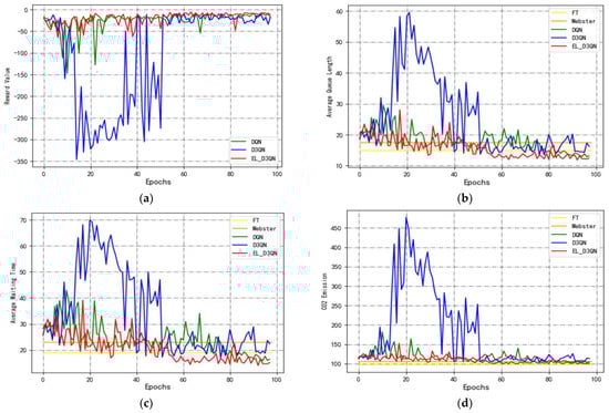 Sustainability 15 13668 g012