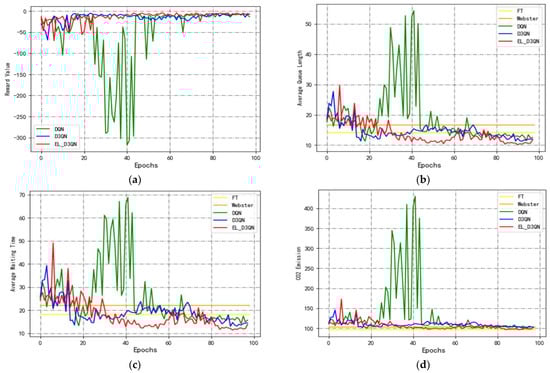 Sustainability 15 13668 g013