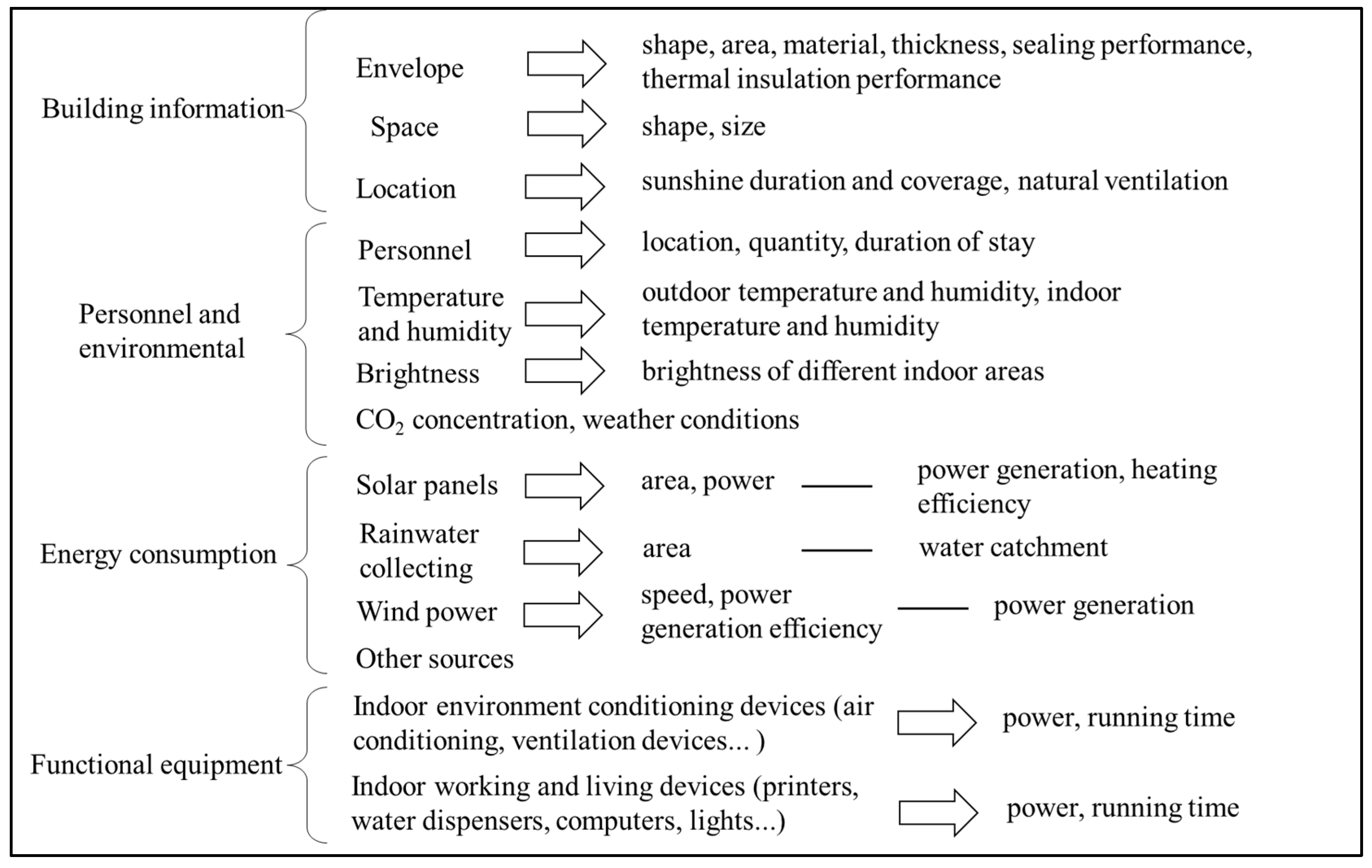 Sustainability 15 13671 g002