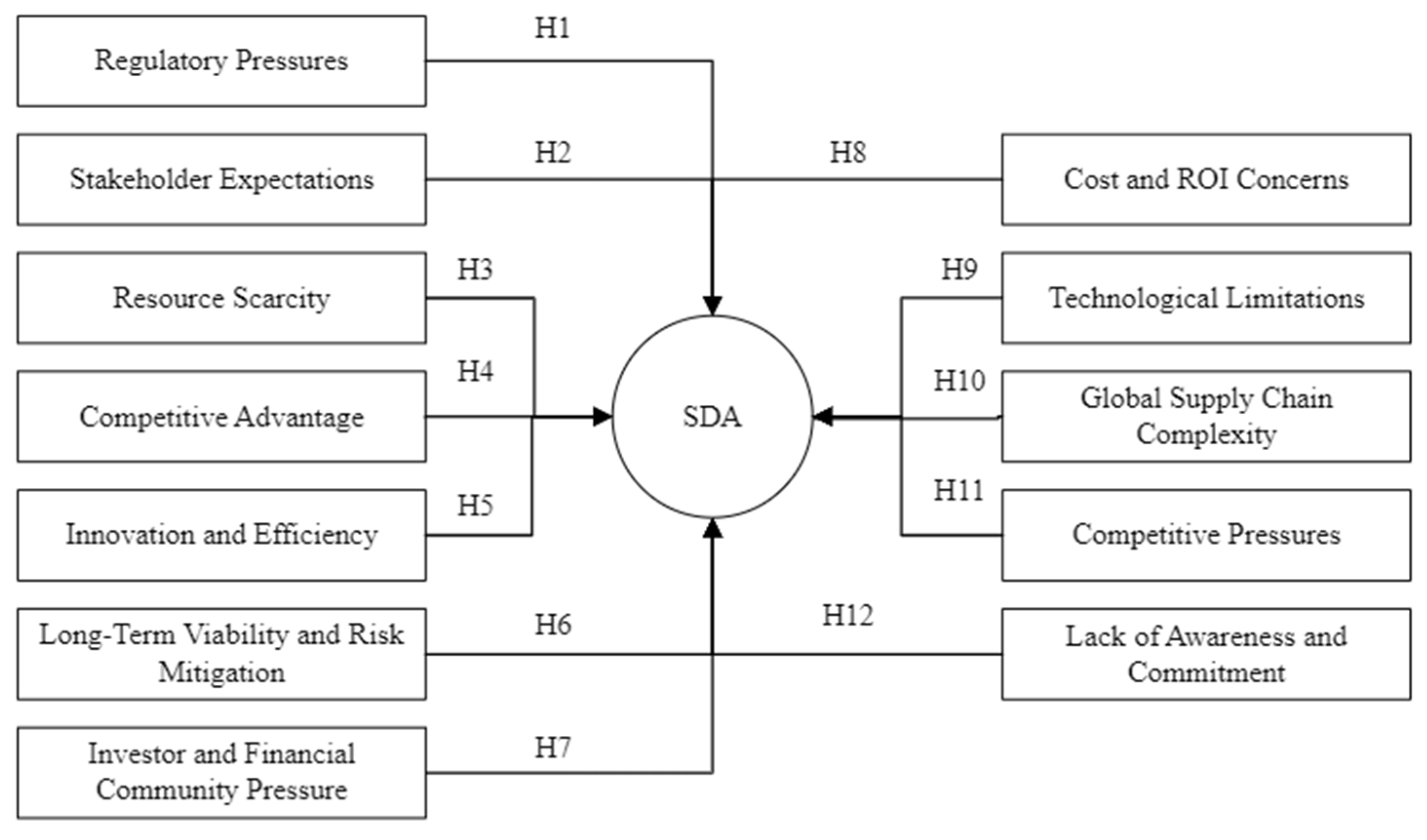 Sustainability 15 13674 g001