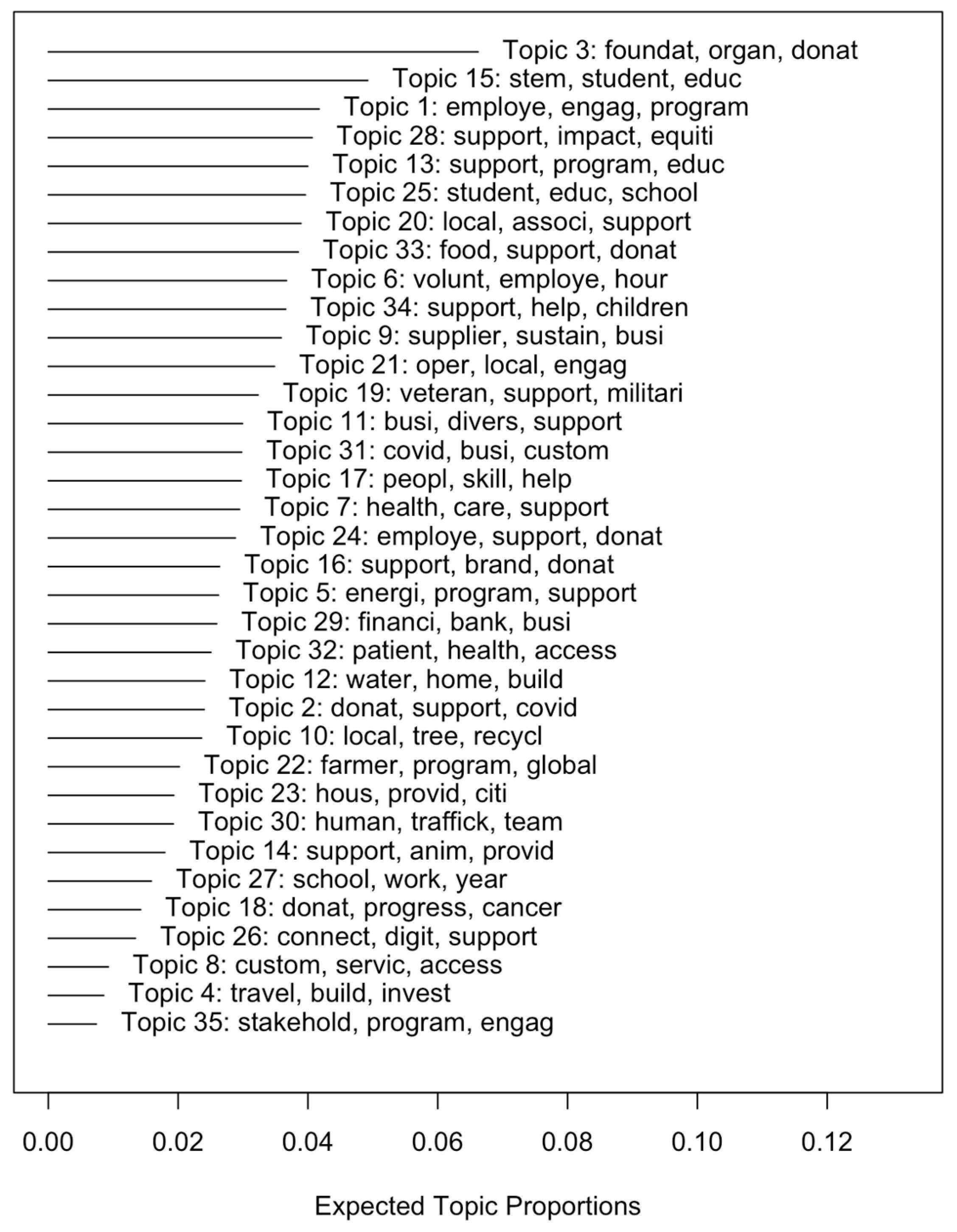 Sustainability 15 13681 g003