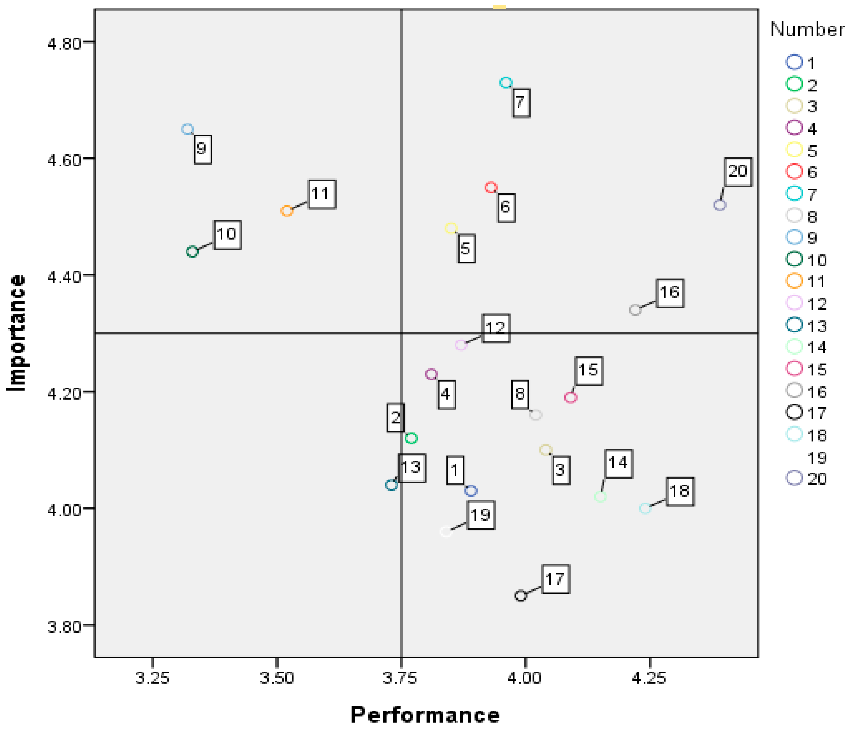 Sustainability 15 13684 g002