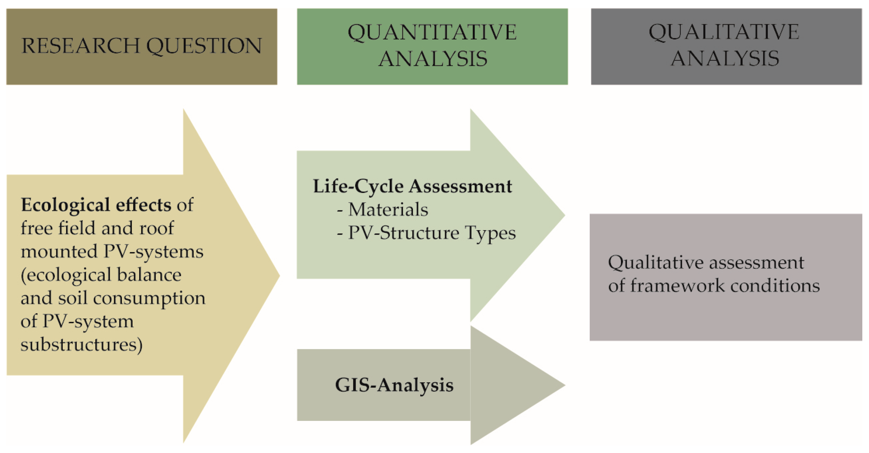 Sustainability 15 13692 g001