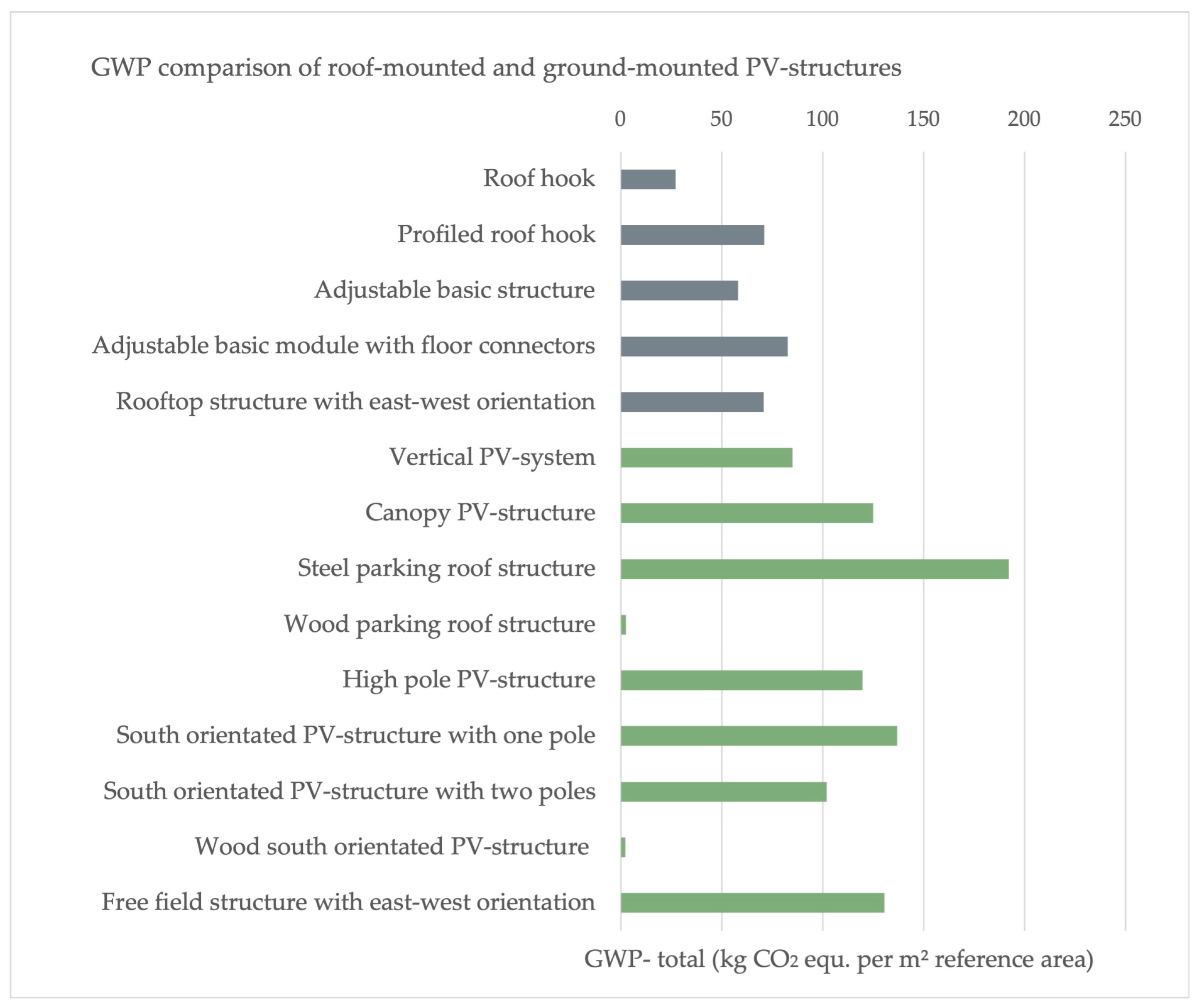 Sustainability 15 13692 g004