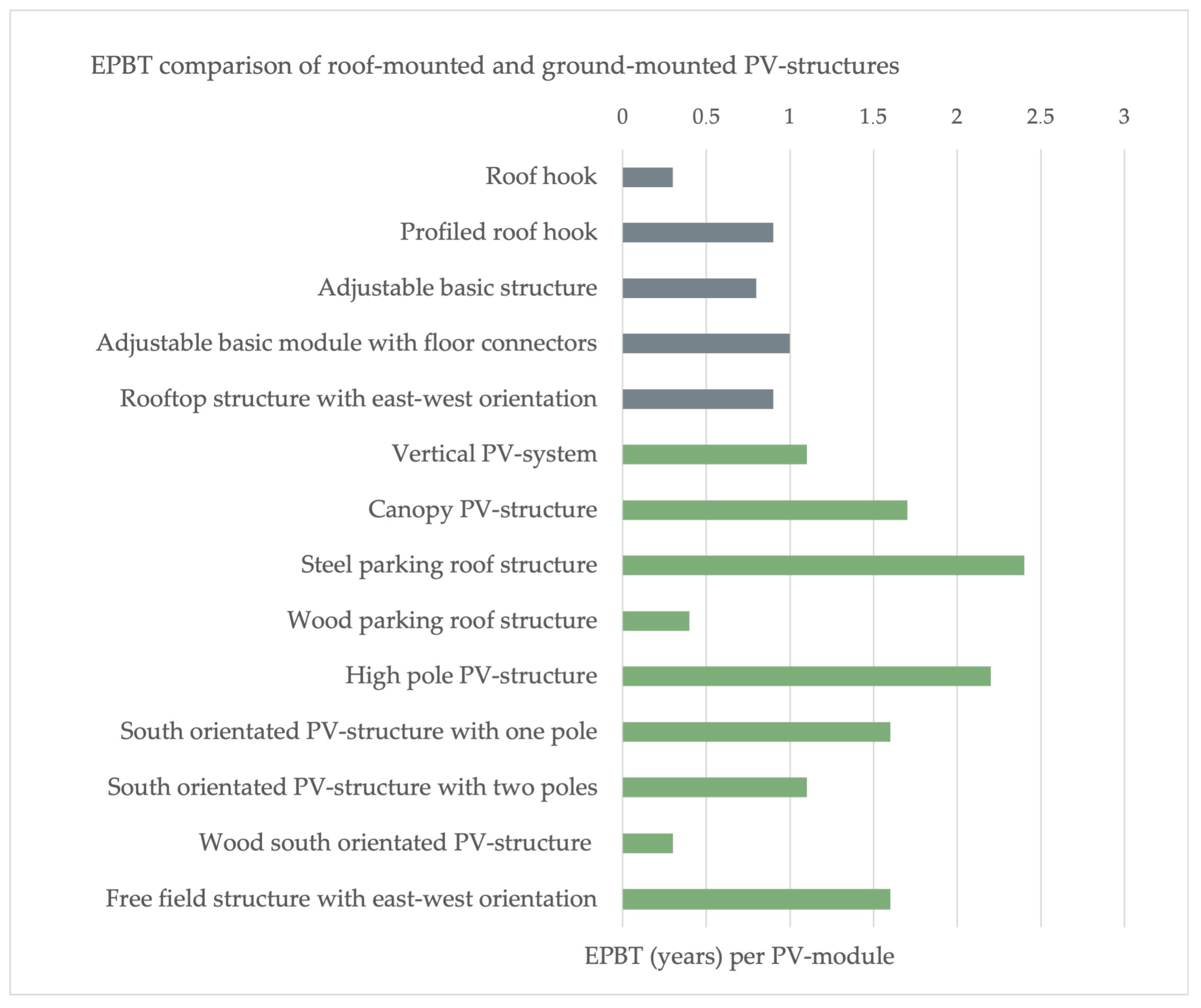 Sustainability 15 13692 g005