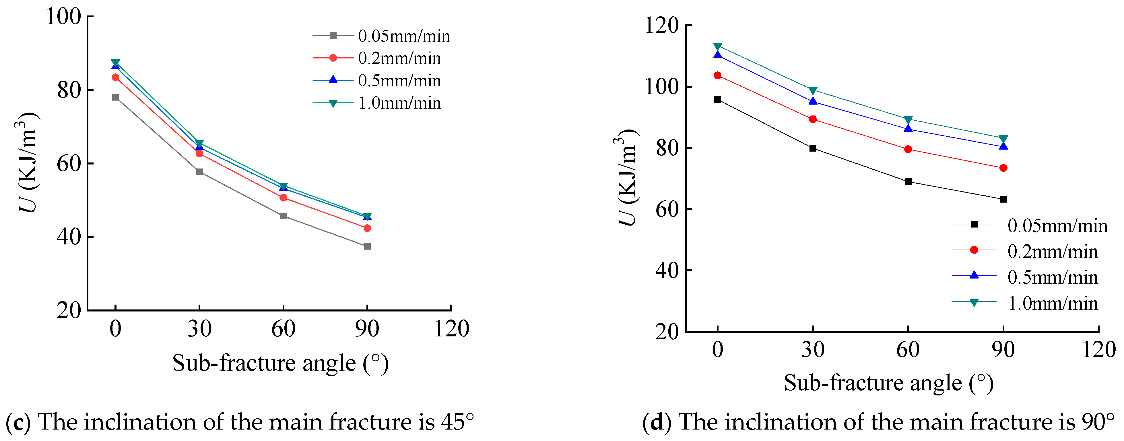 Sustainability 15 13695 g004b