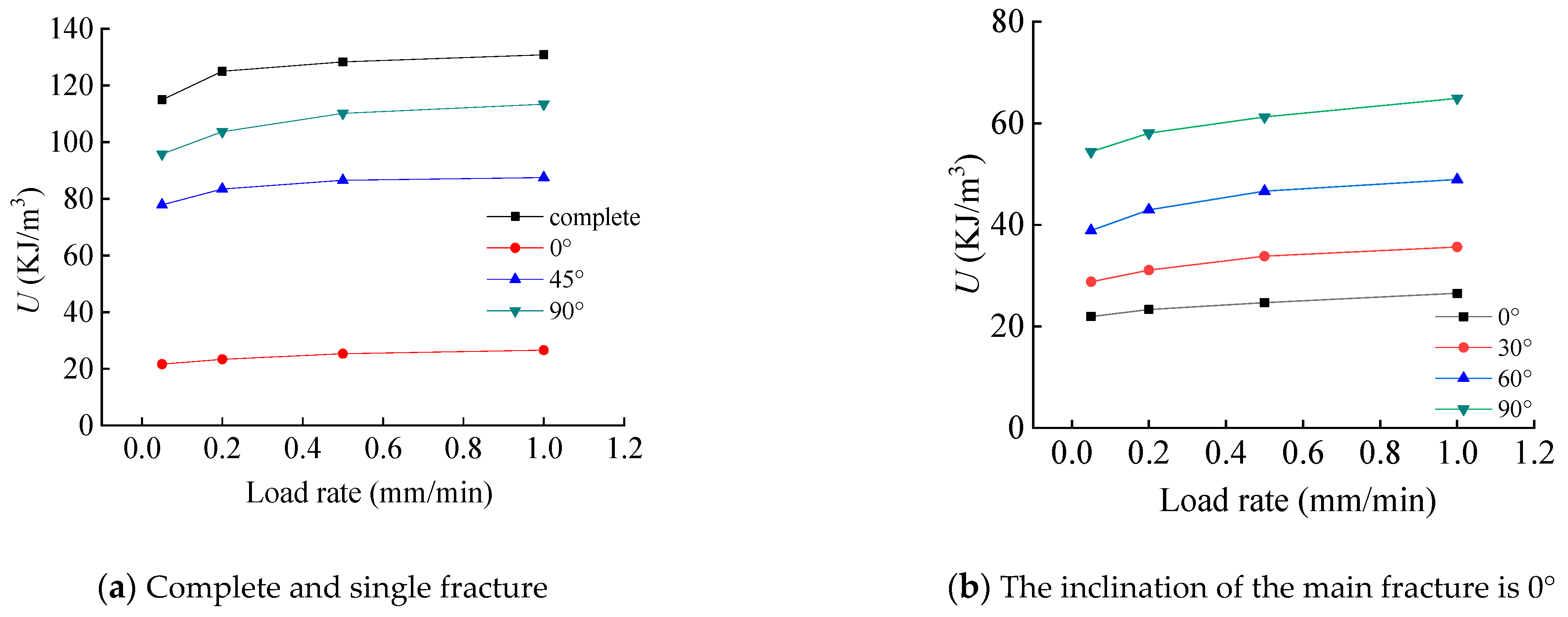 Sustainability 15 13695 g005a
