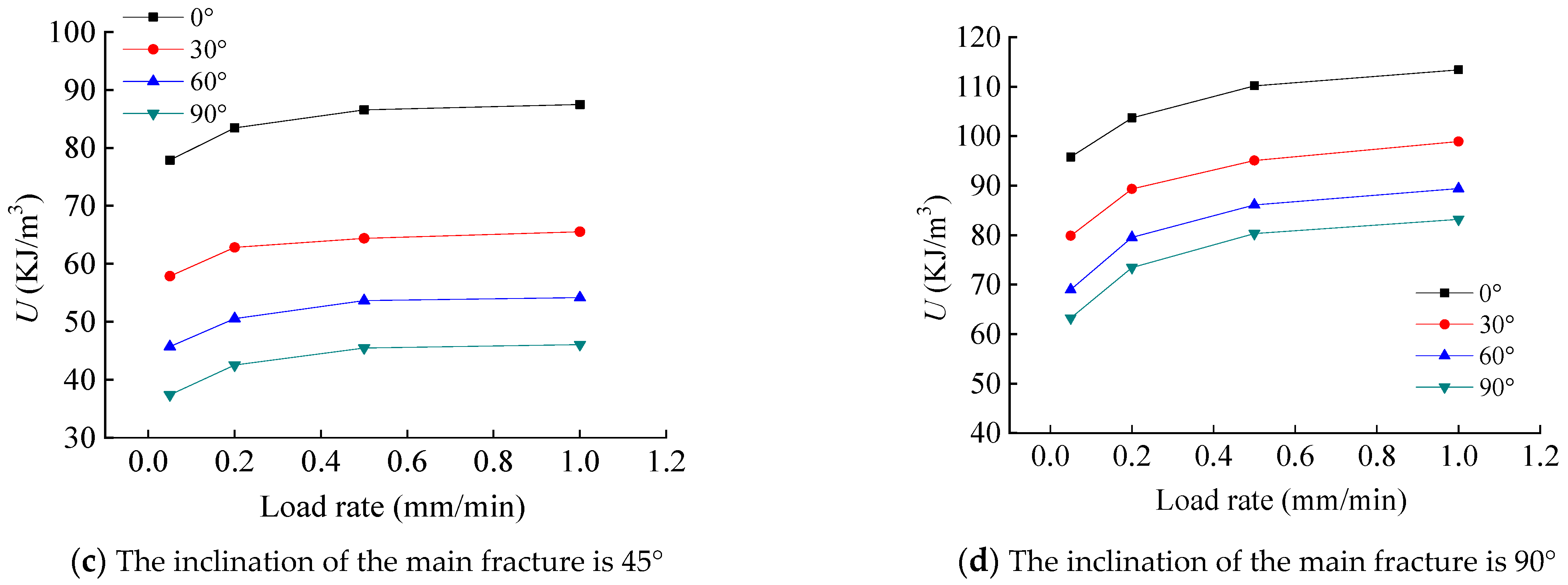 Sustainability 15 13695 g005b