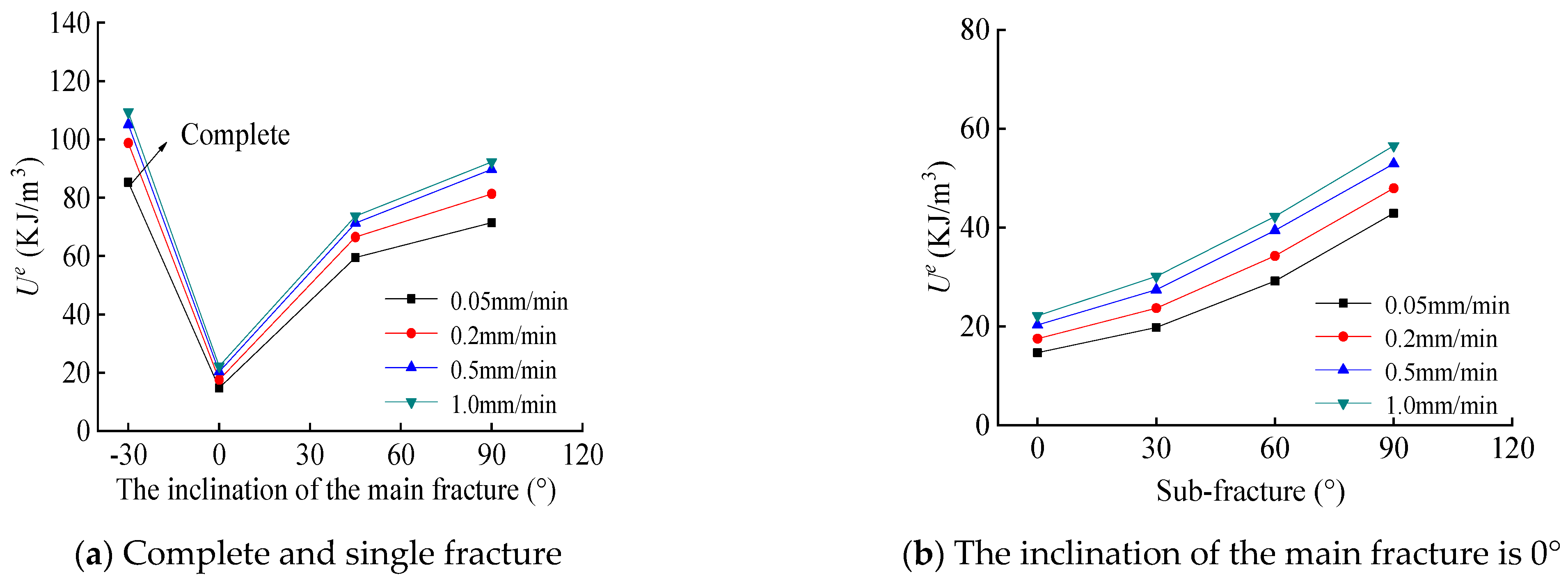 Sustainability 15 13695 g006a