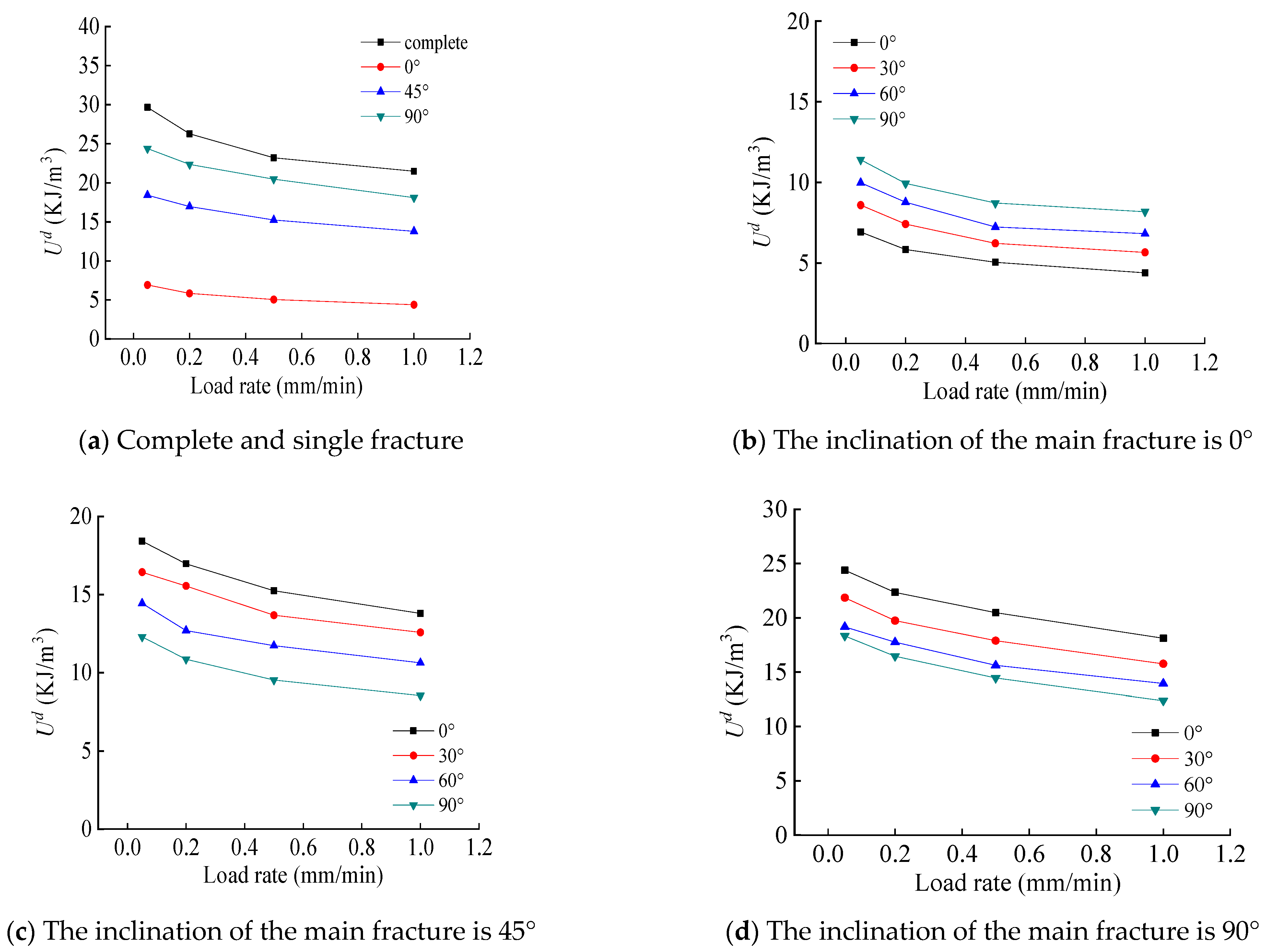 Sustainability 15 13695 g009